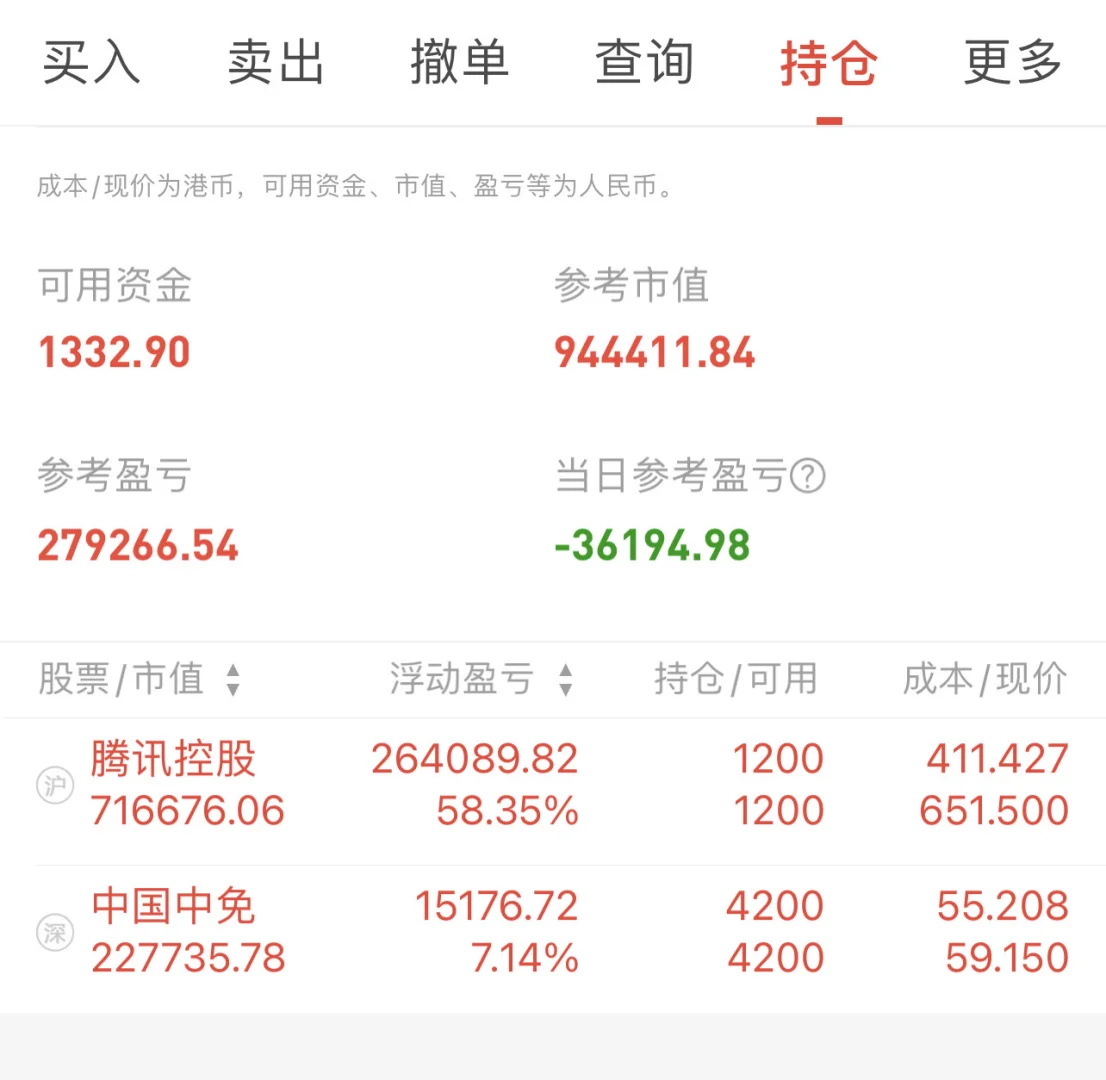 今日亏损4.2万，心在滴血（第251天）