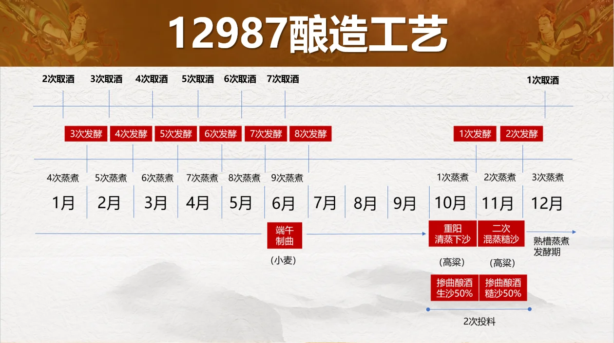 0元领取一瓶茅台纯粮食酒 包邮到家