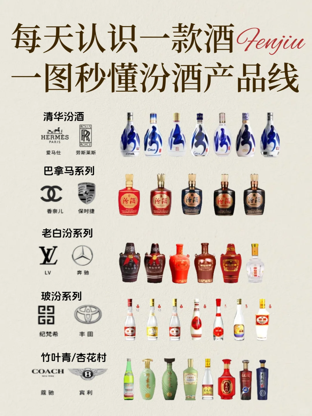 黄盖玻汾 | 口粮酒一哥?