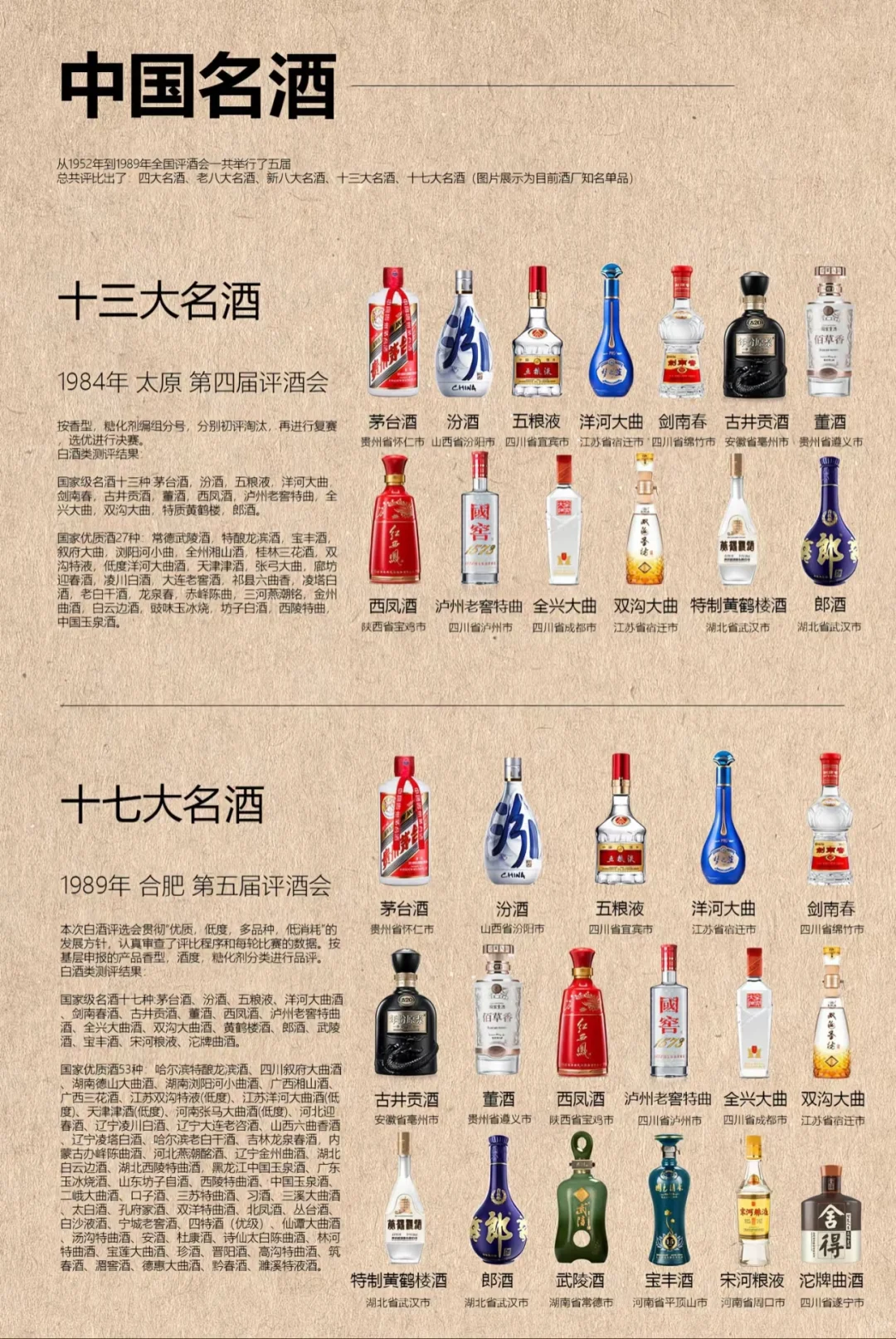 1000多就可以拥有平民版的十七大名酒?