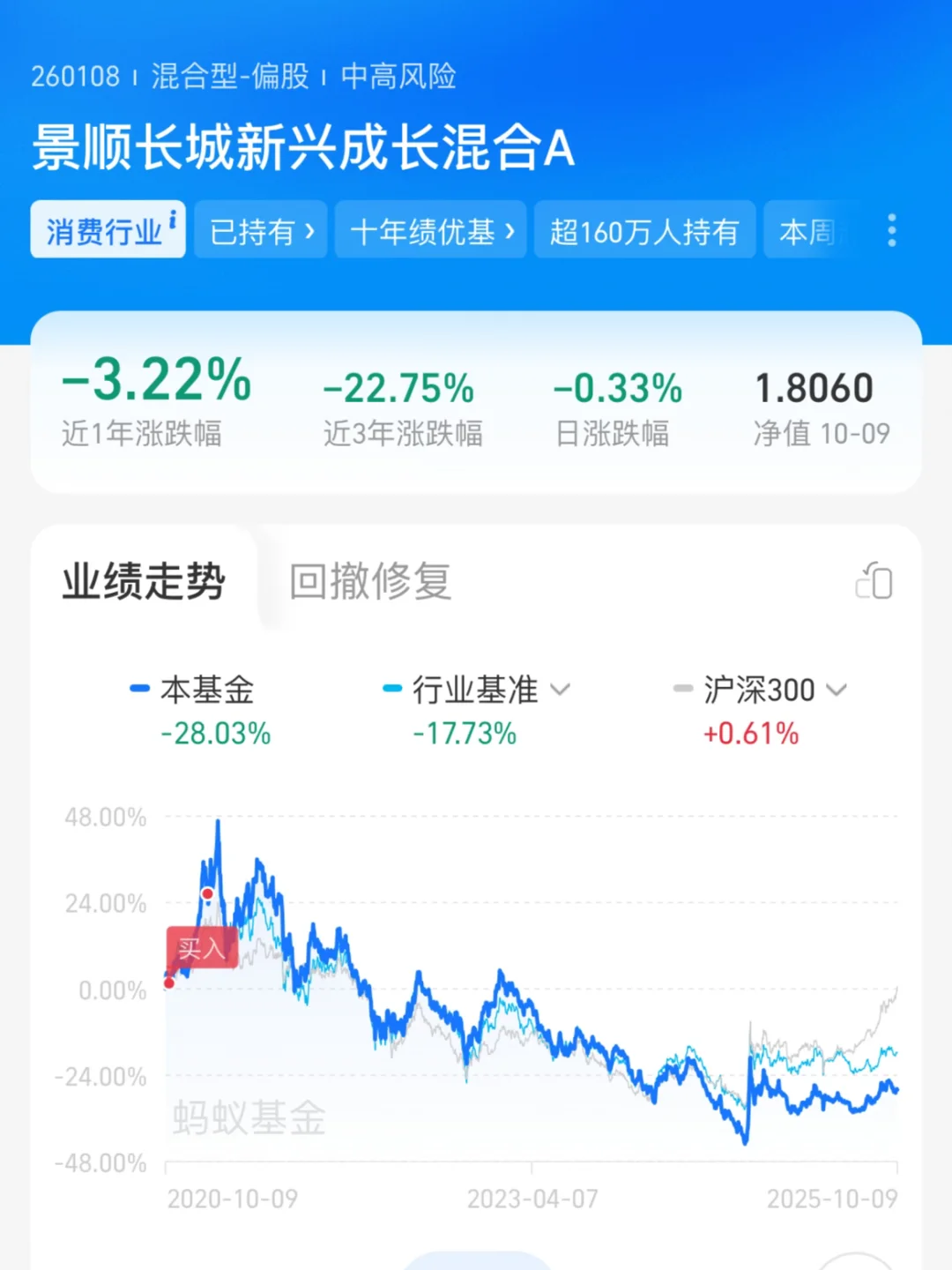 割了割了，这只拉基｜我在白酒躲牛市