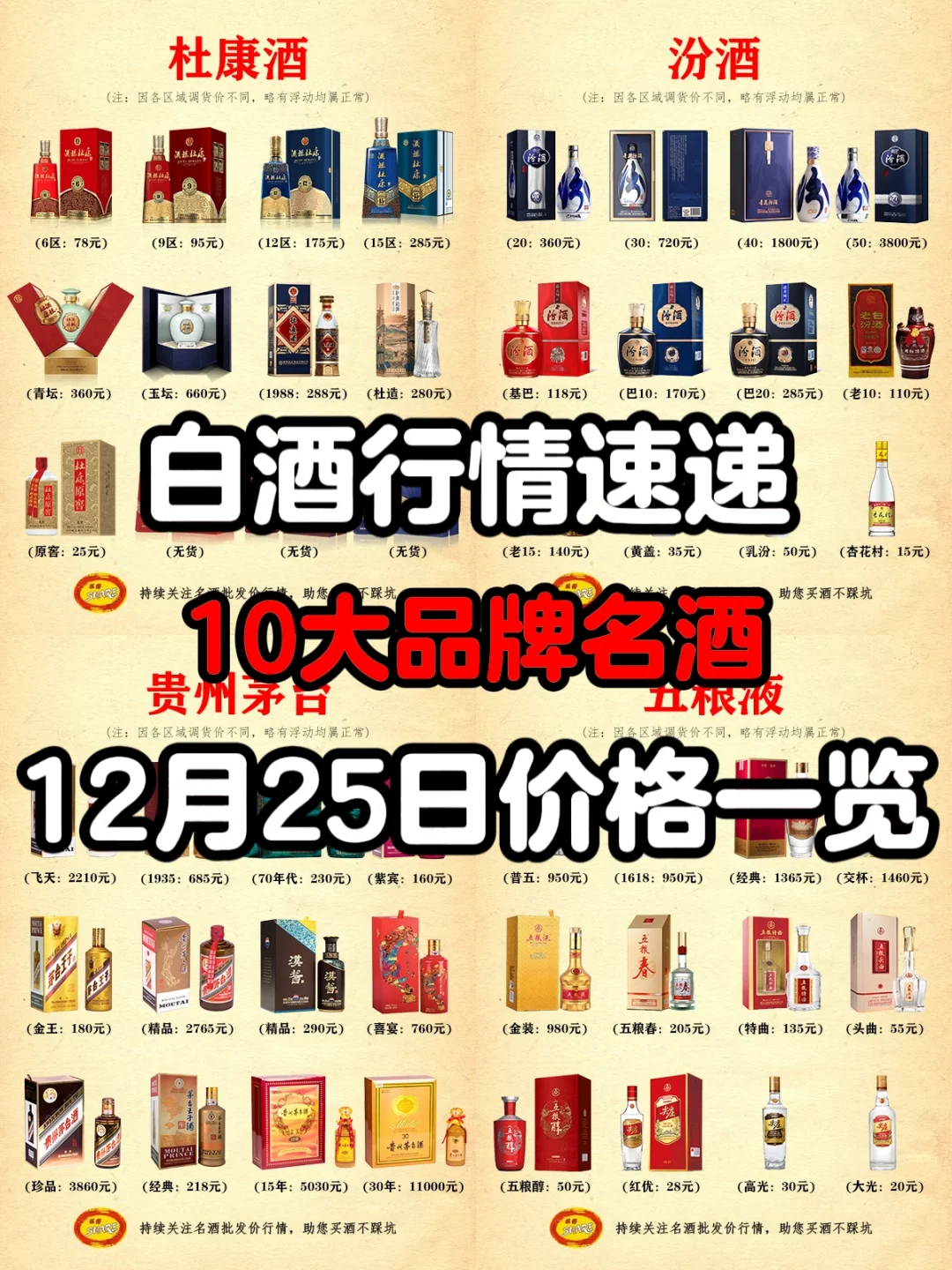 白酒行情速递：10名酒品牌价格一览✌✌✌