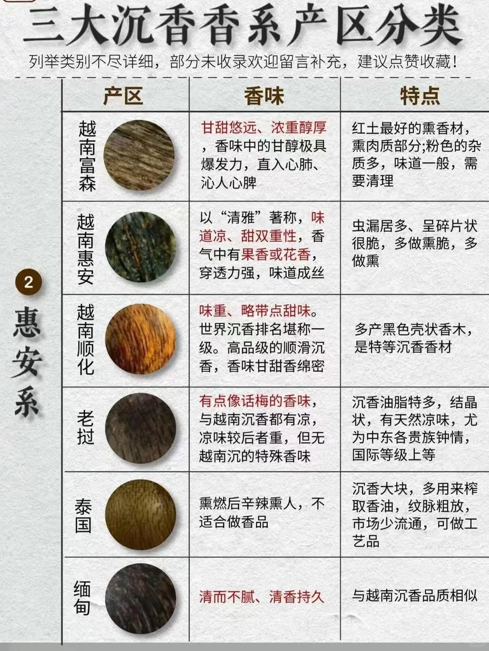 科普 | 一张图了解你在香圈的“地位”