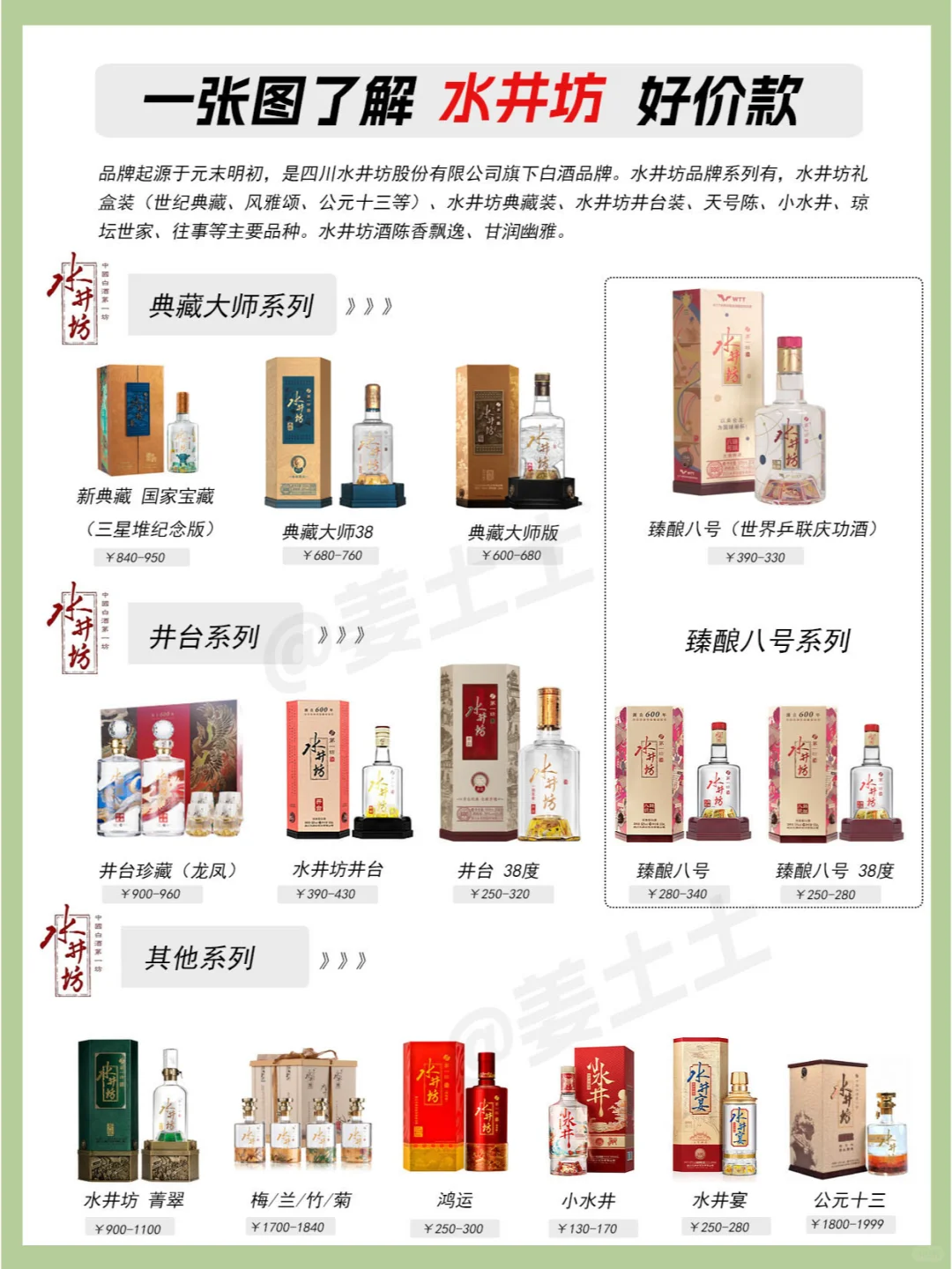 一图了解水井坊全系列好价
