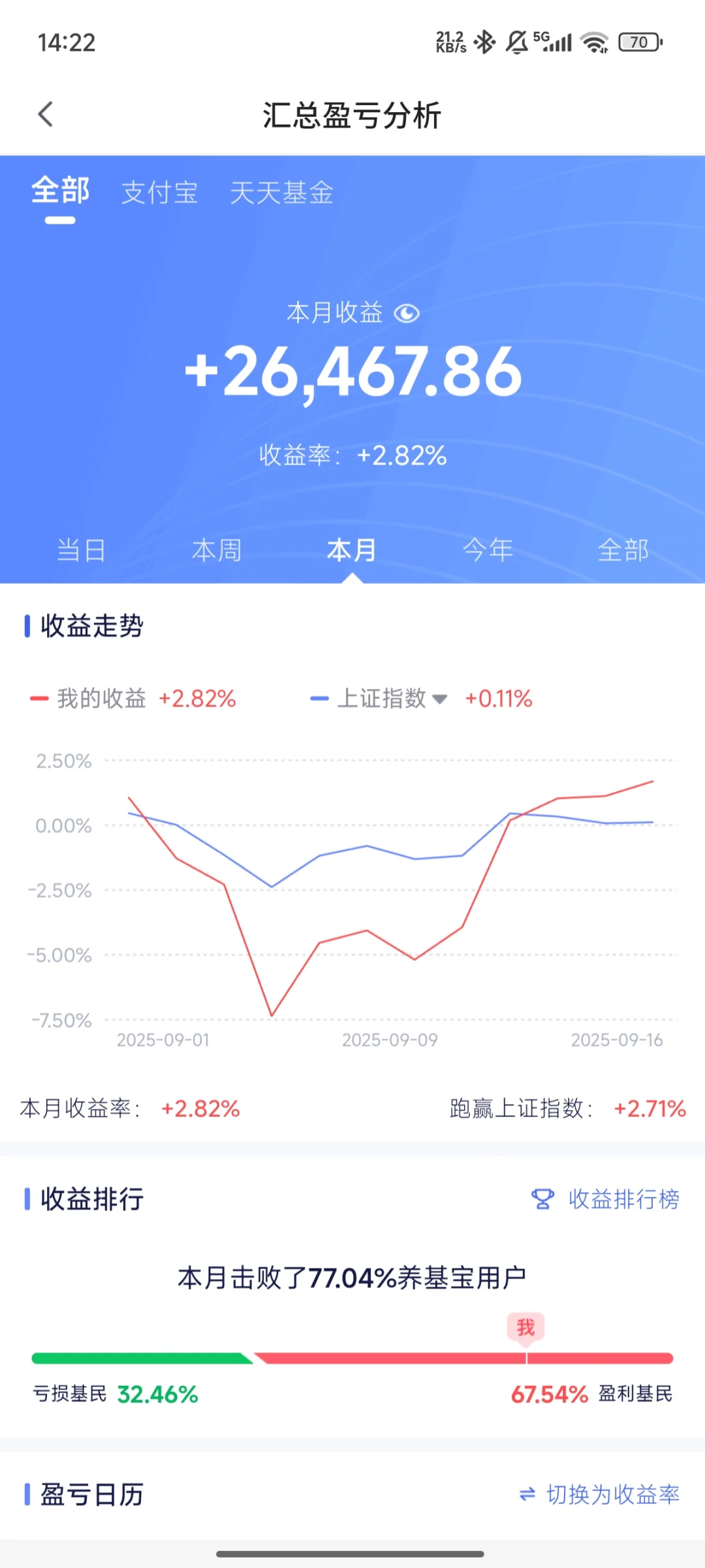 9/17今日收益+10000 开始买?