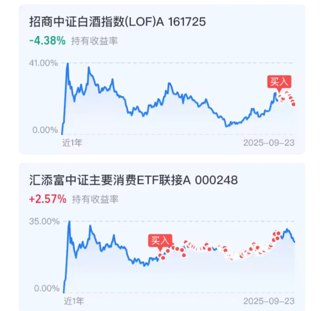 白酒 and 消费：低估买入，耐心等回暖