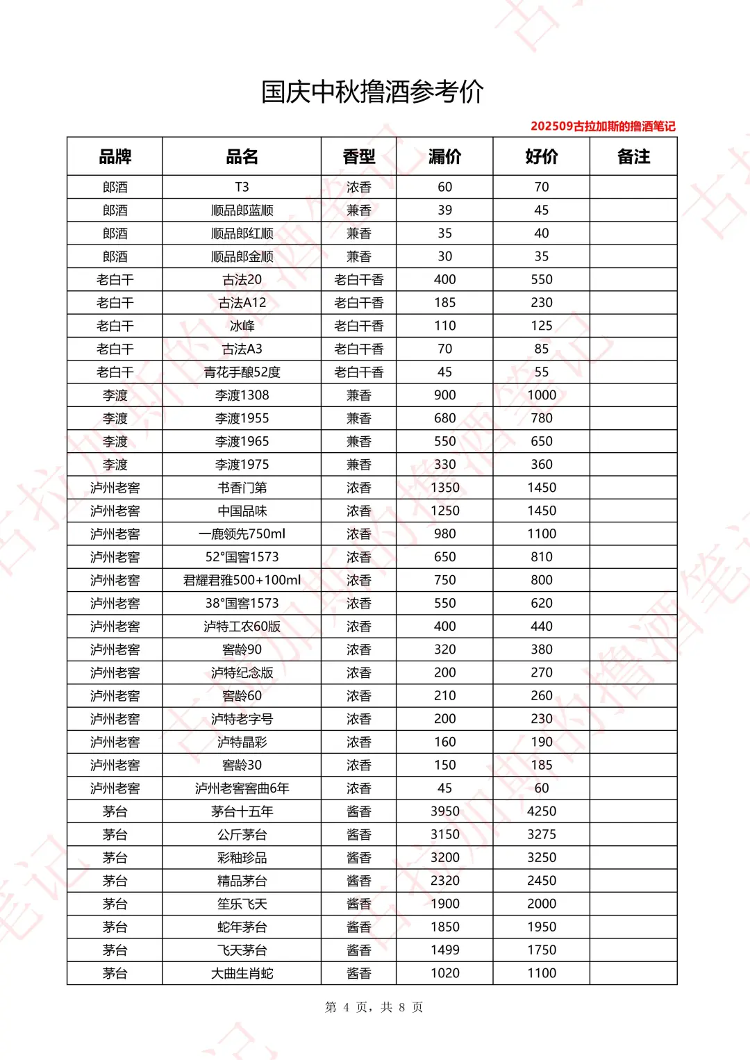 国庆中秋撸酒参考价