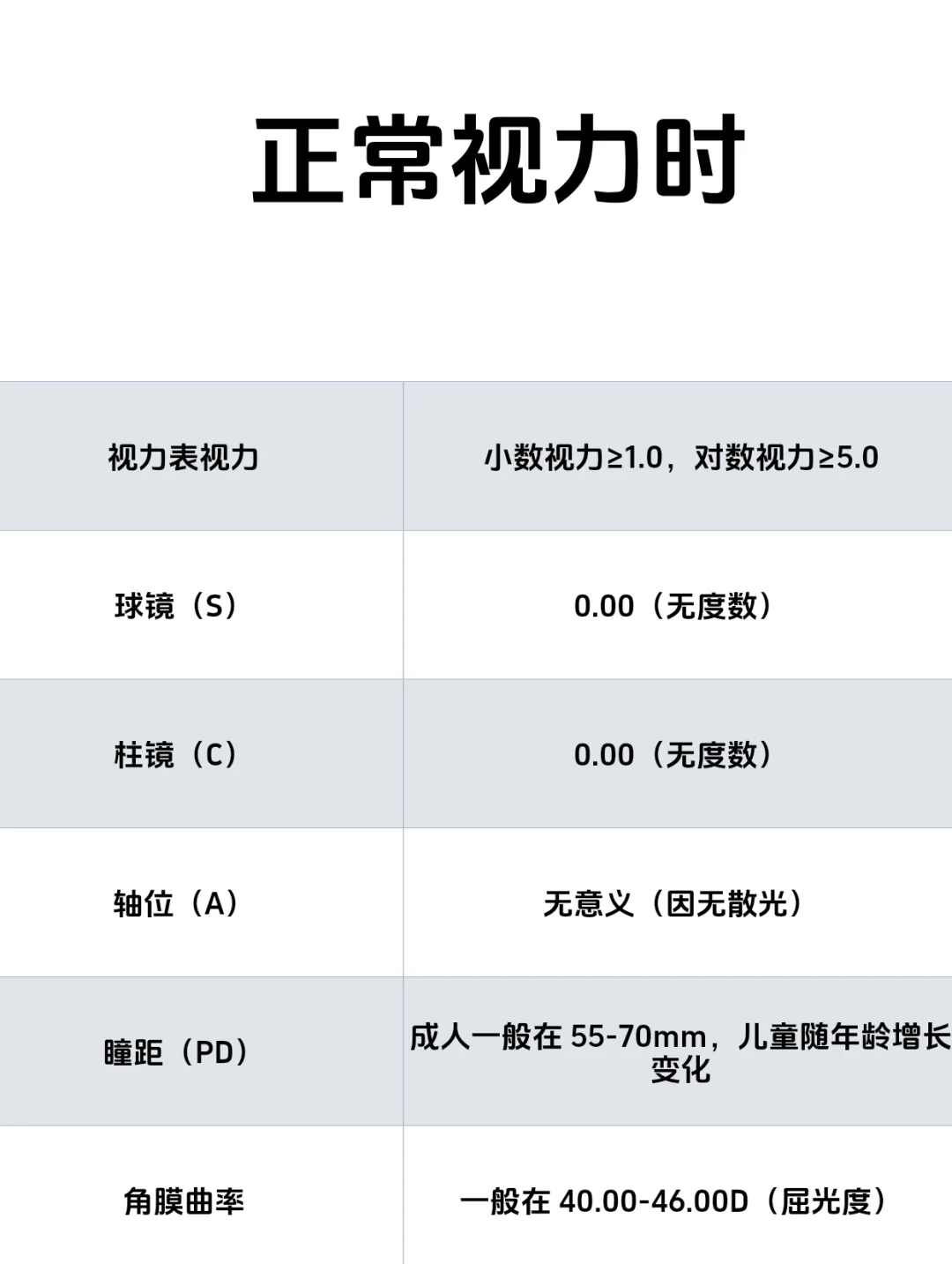 视力检查表你看得懂吗?