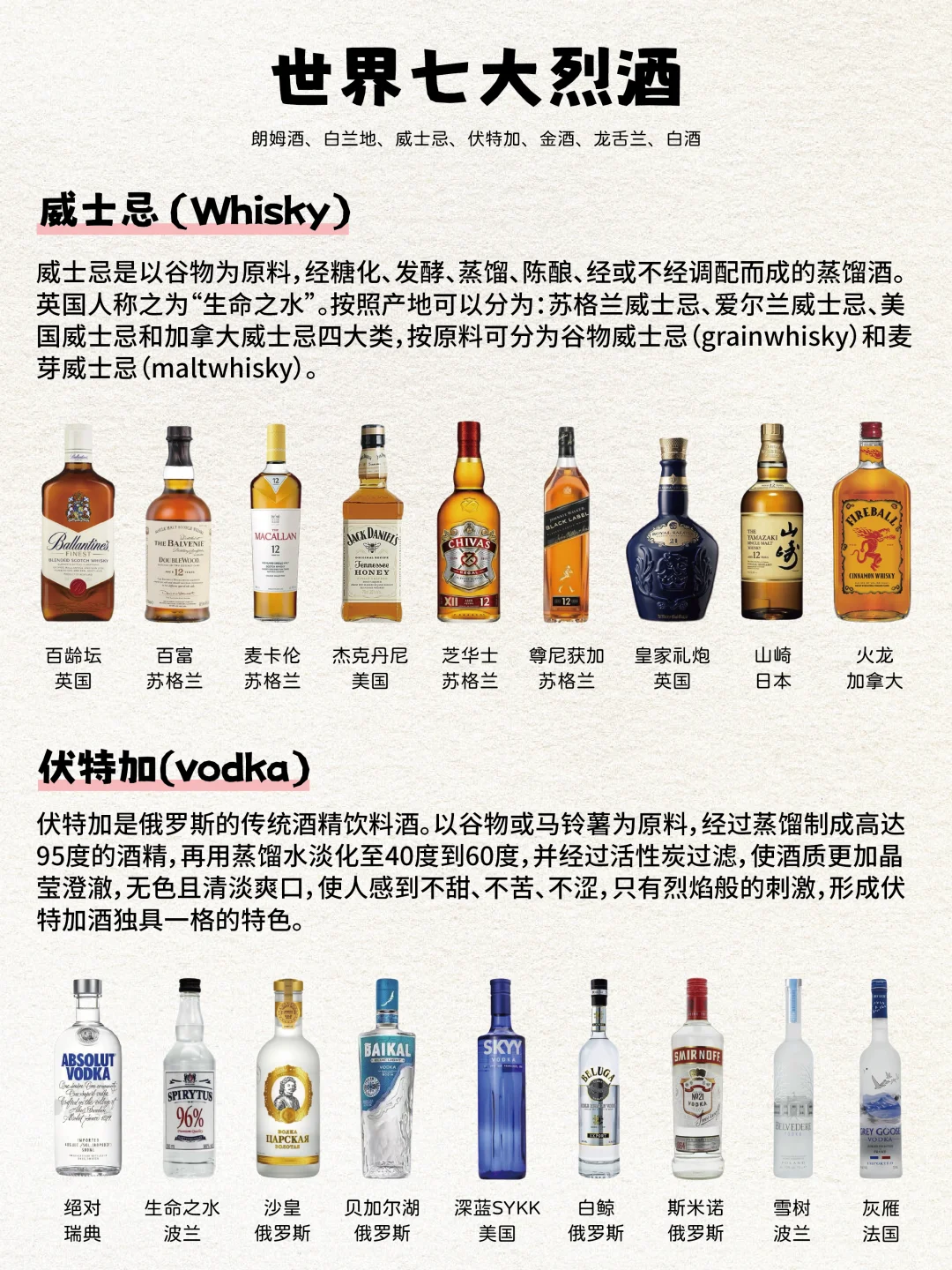 绝了❗️一文秒懂世界七大烈酒