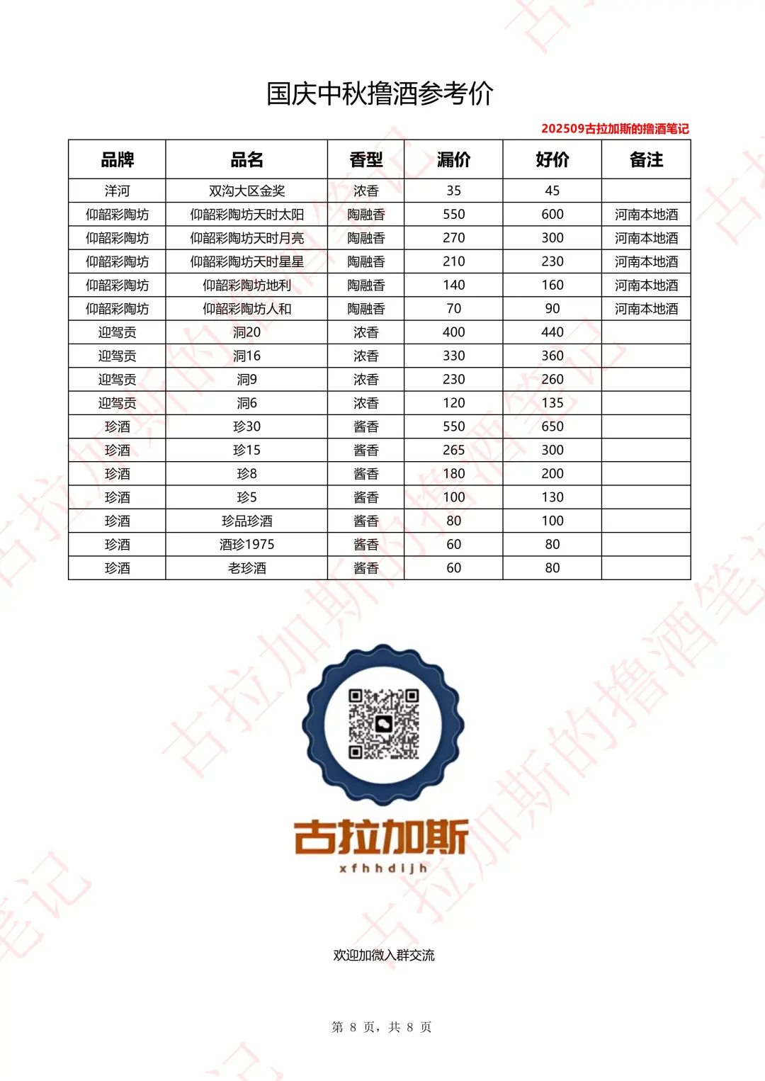 国庆中秋撸酒参考价