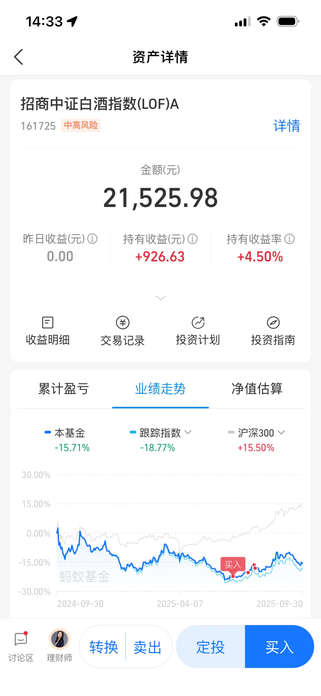 大A都涨到4000点了，白酒还是这扶不起的阿斗