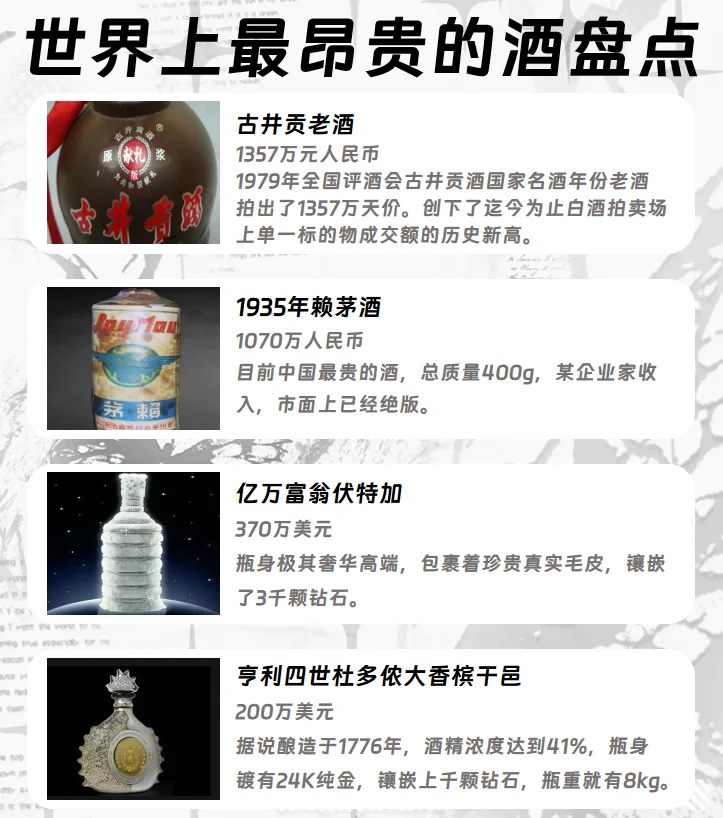 世界上最昂贵的酒