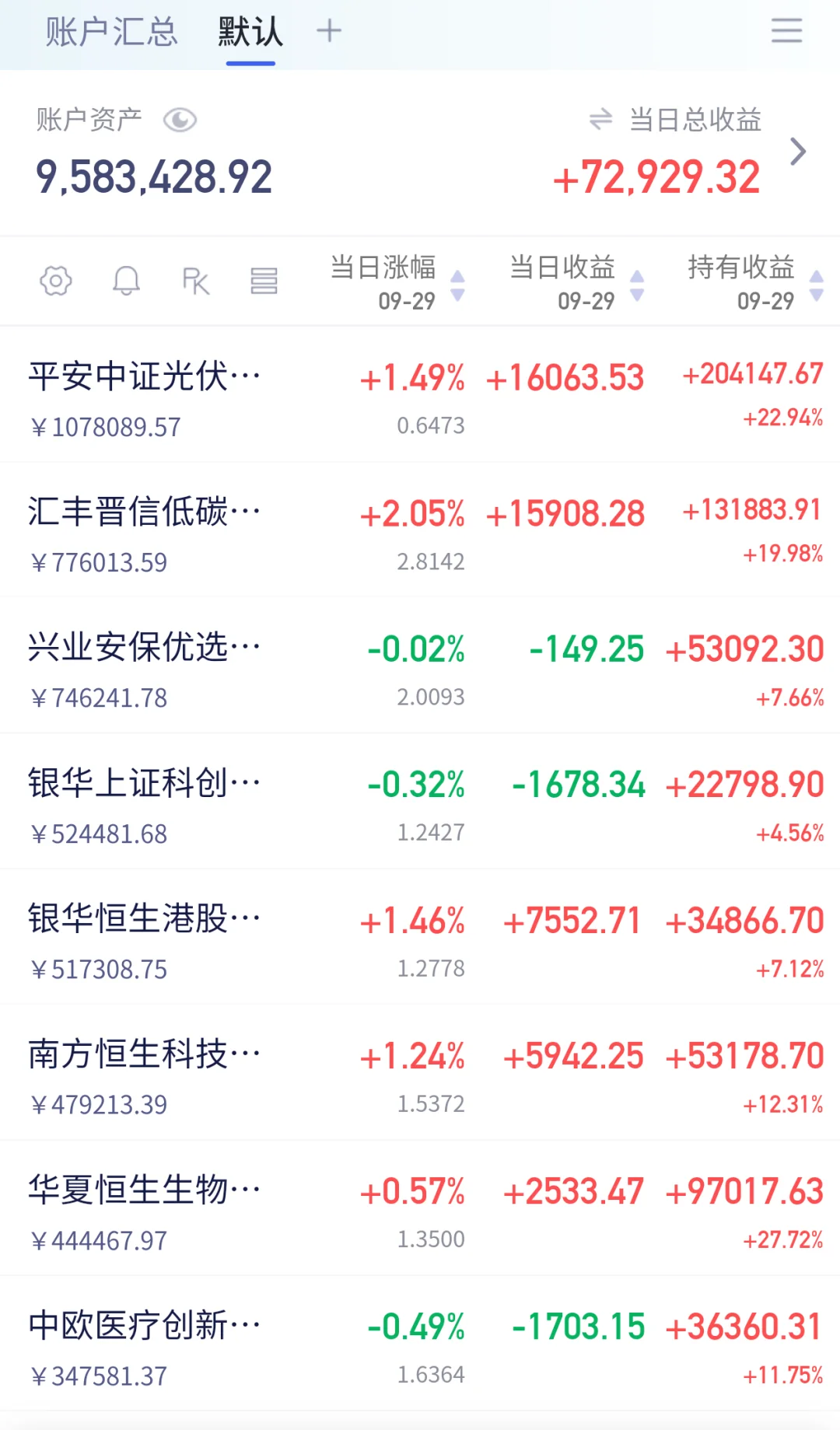 9.29操作:大司马今天大赚10W，开茅台啃牛腿