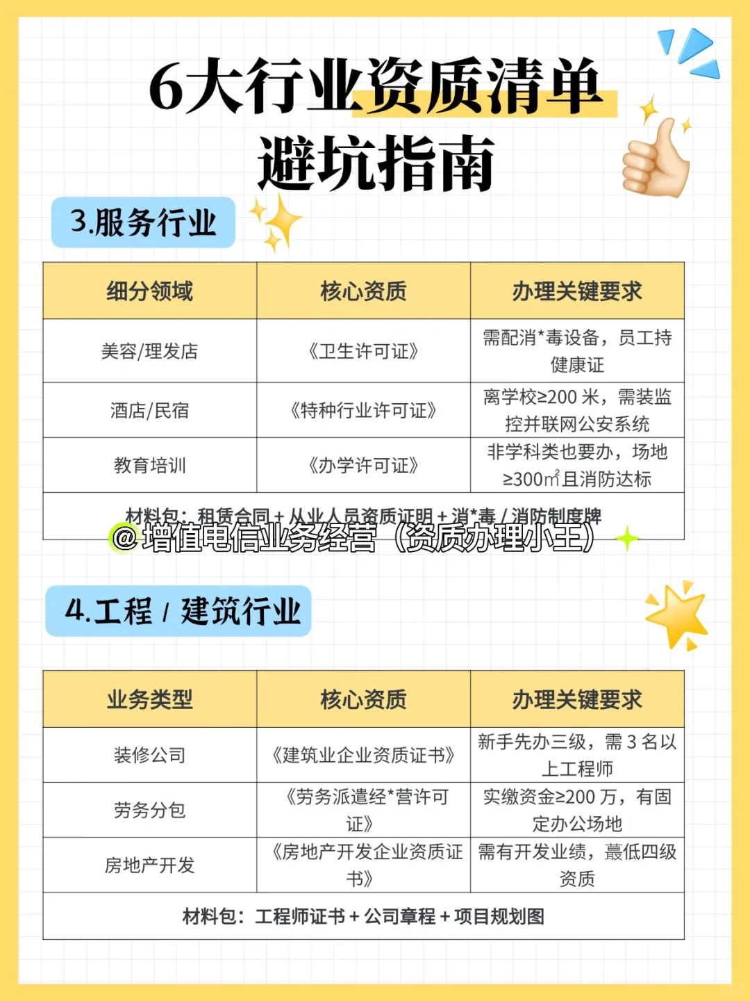 6大行业资质办理指南?