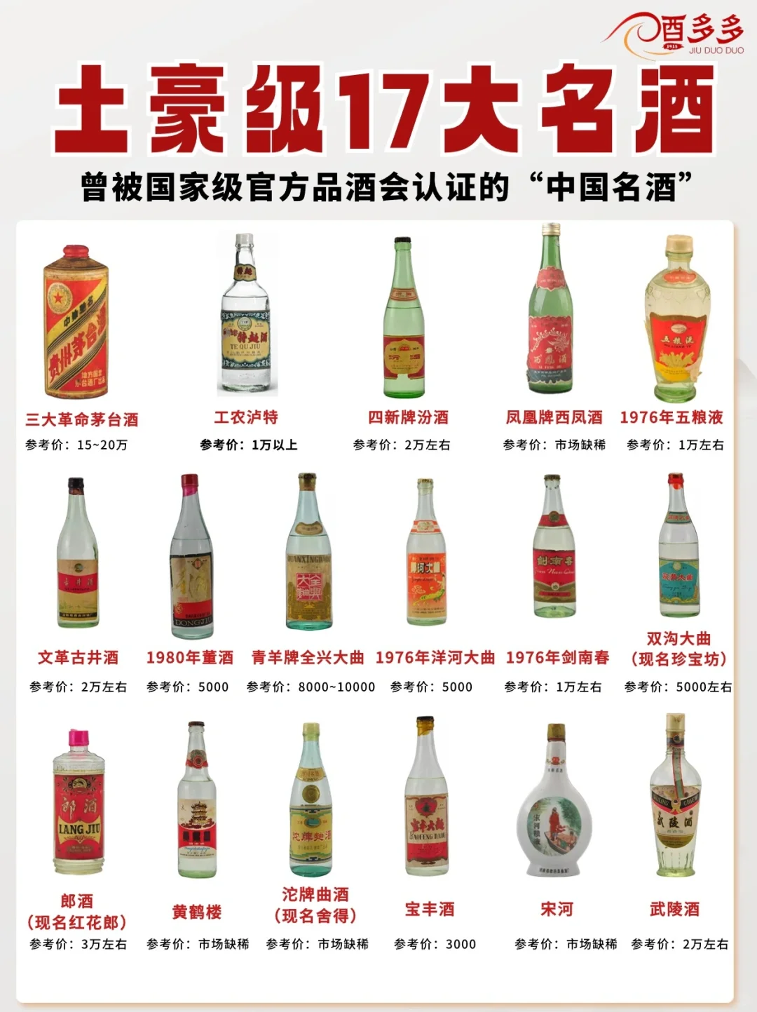 ?豪气冲天的17大名酒,只有万元户有!