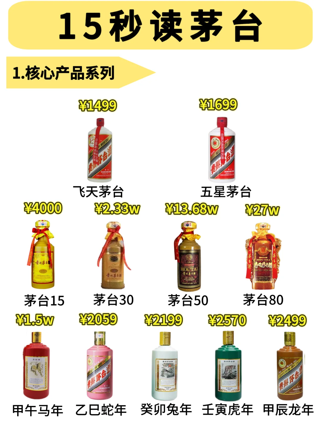 一图秒懂茅台酒！中国白酒天花板，收藏这