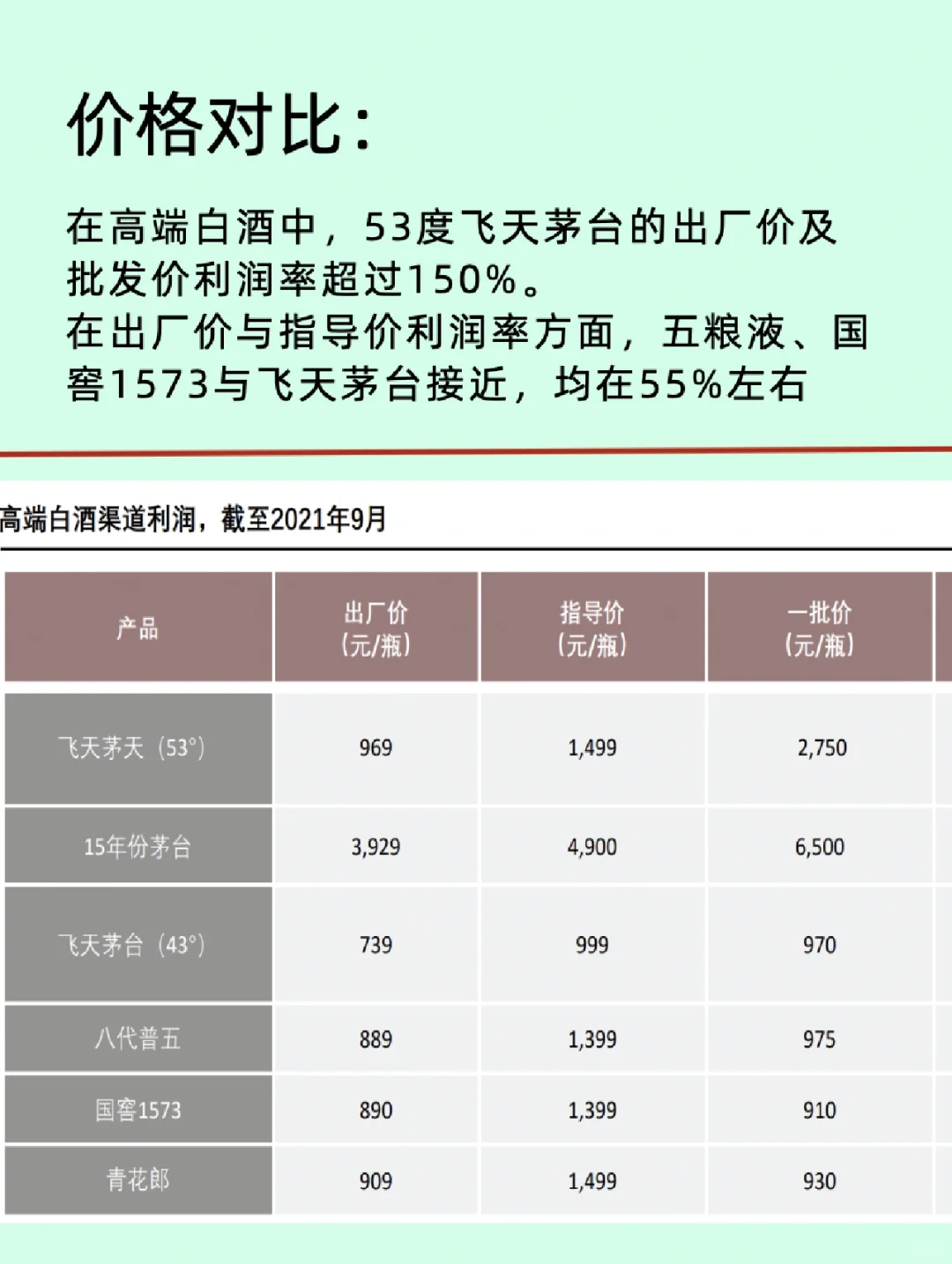 一篇看懂白酒行业/企业及产业‼️