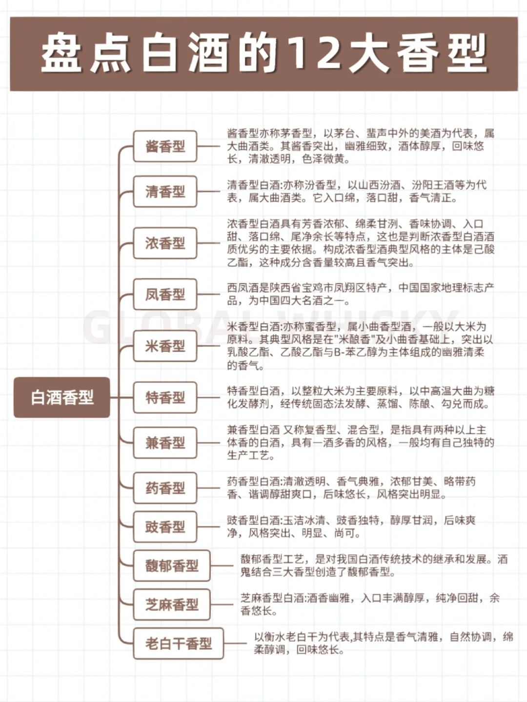 盘点白酒的十二大香型