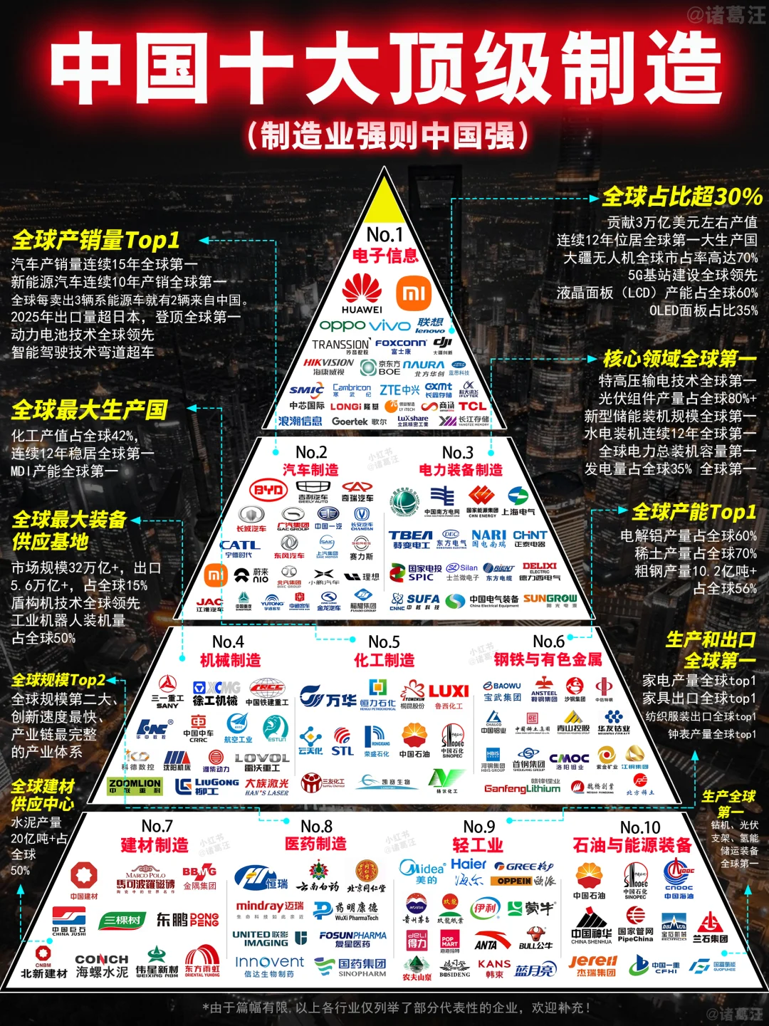 不看不知道，这才是中国十大顶级制造！