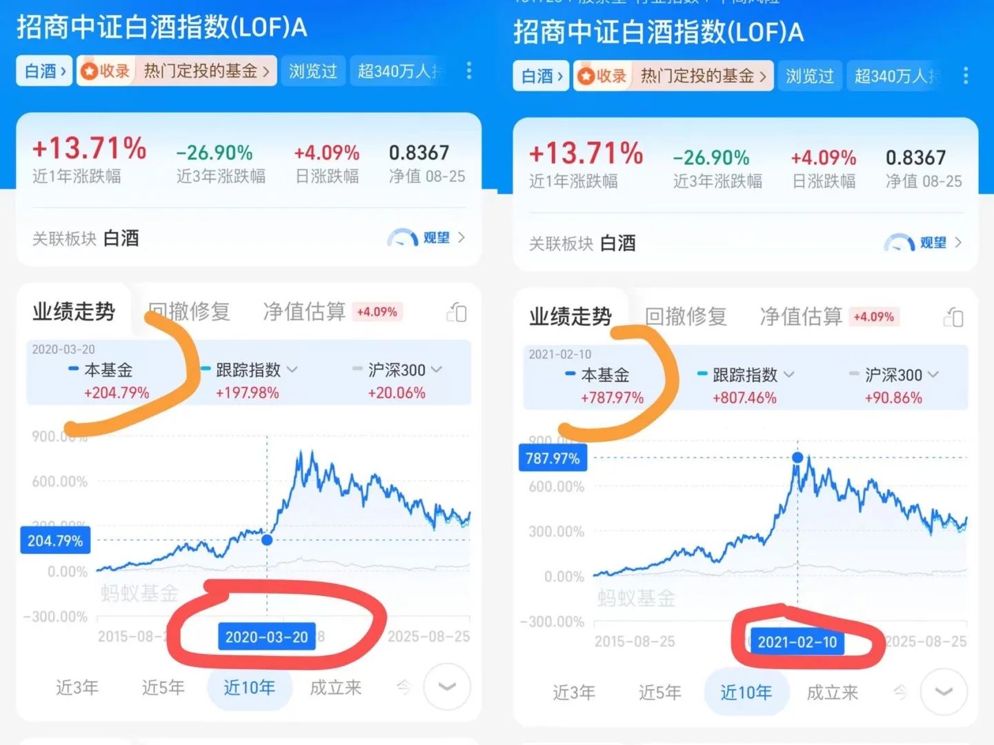 谁能跟我讲讲20年的白酒