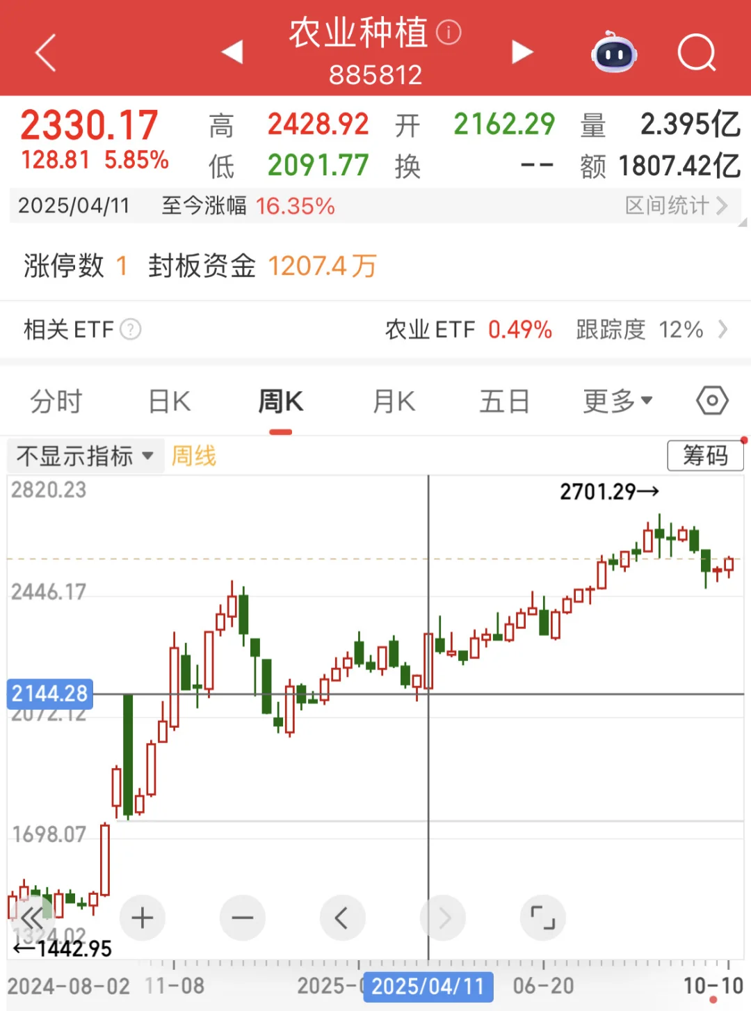 不靠谱关税威胁下，白酒/银行或成新宠
