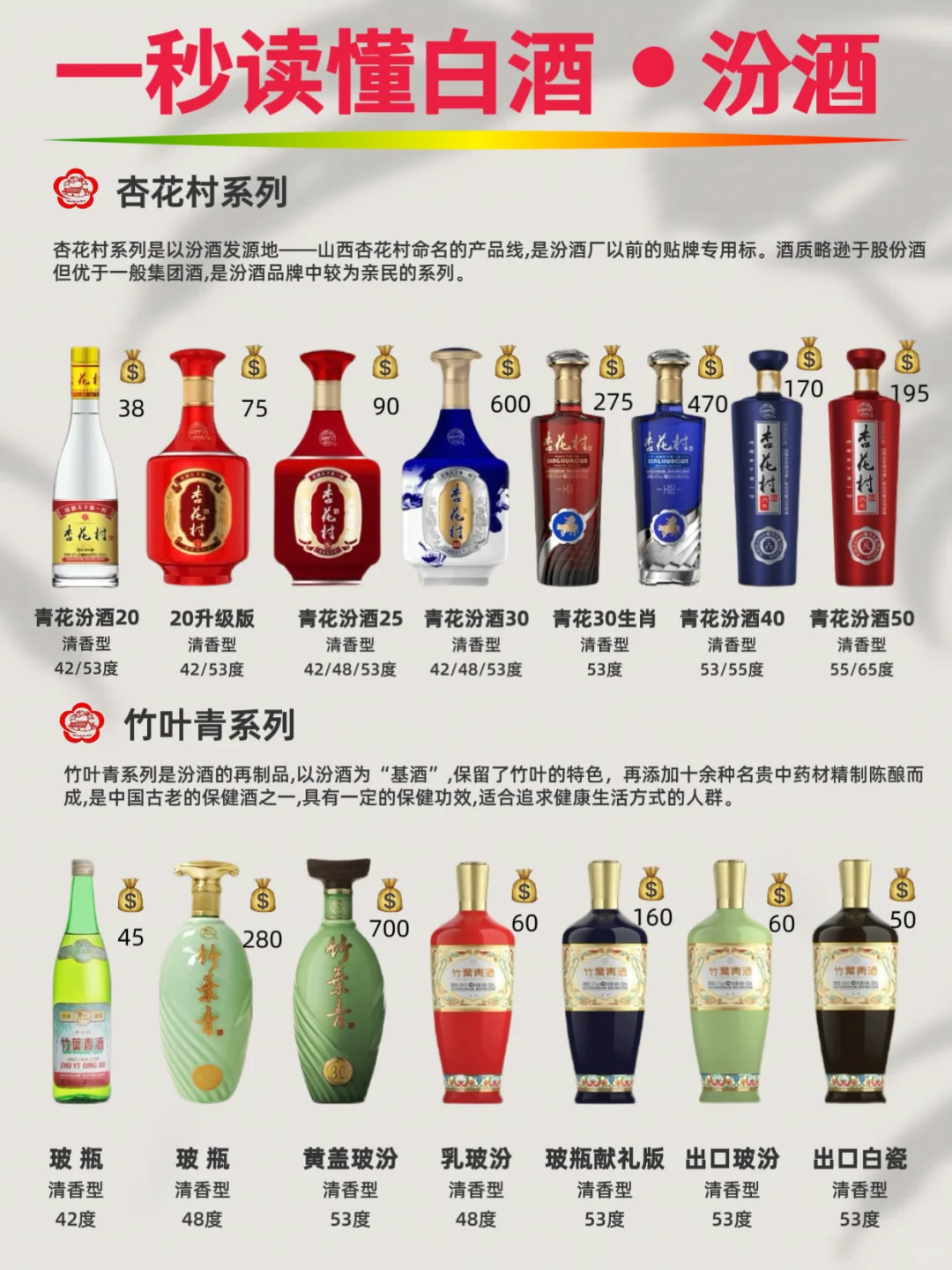 一秒读懂汾酒