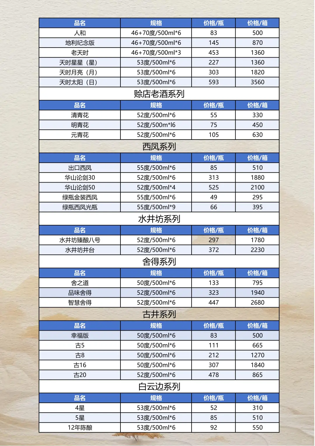 2025年10月15日白酒报价参考