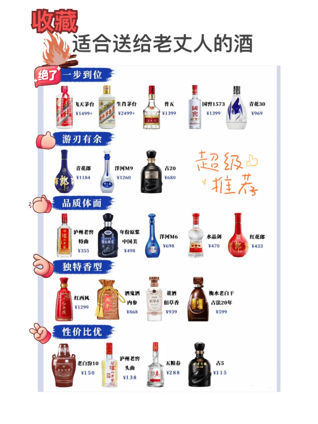 ?收藏适合送给老丈人的酒