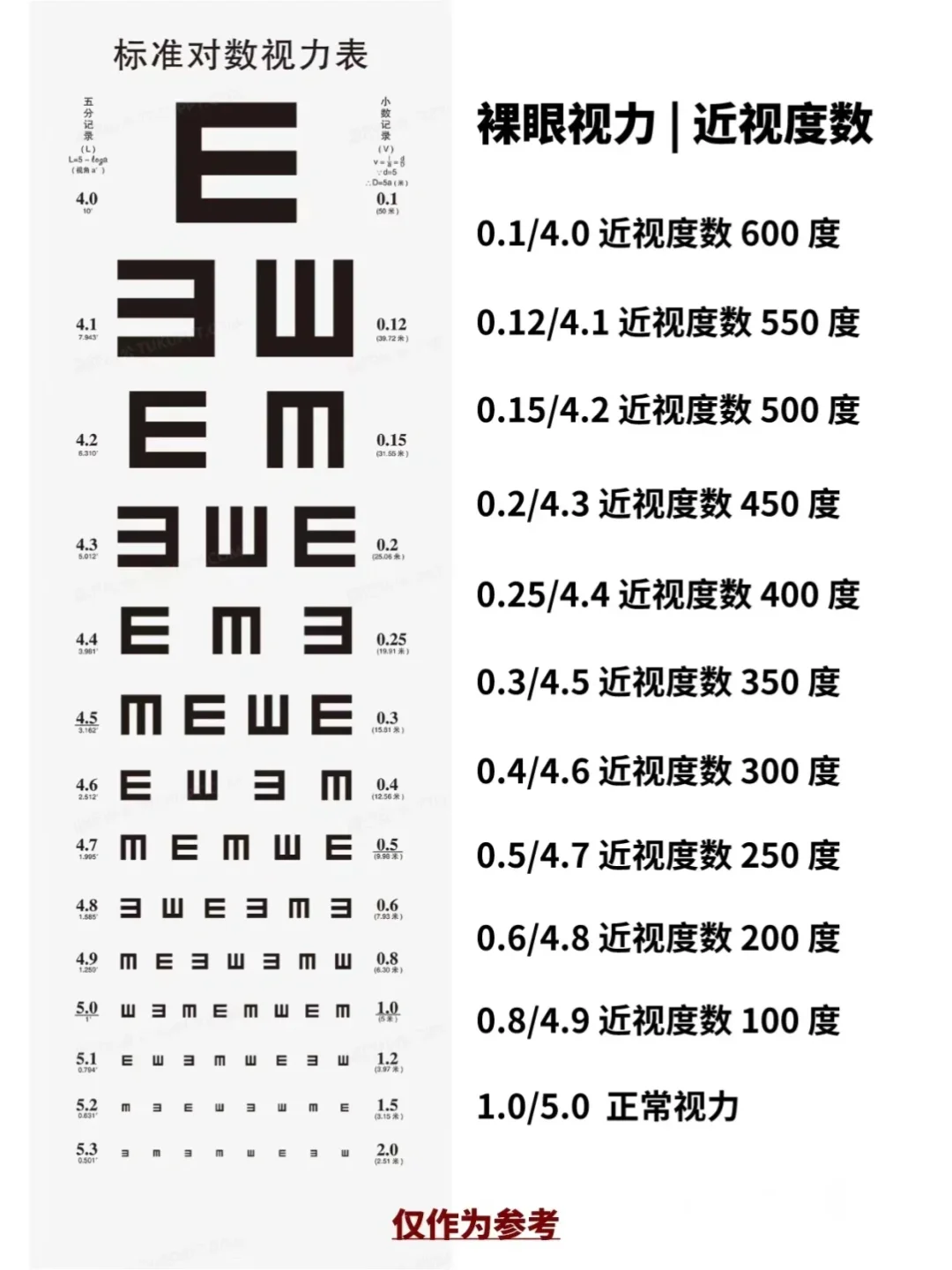 手机党赶紧测测你多少度了?