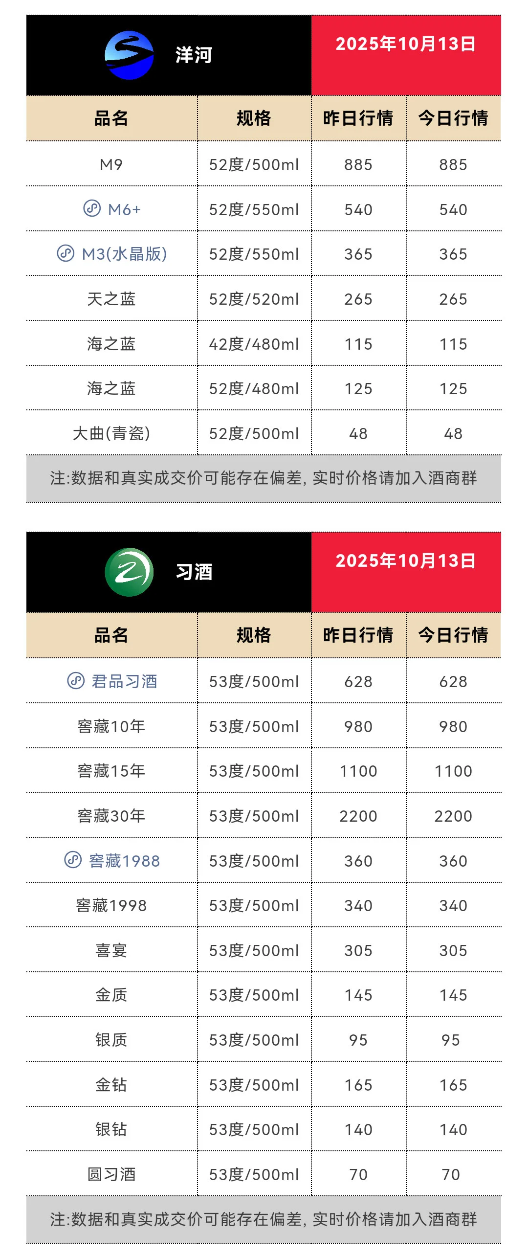 10月13日今日最新茅台行情1765