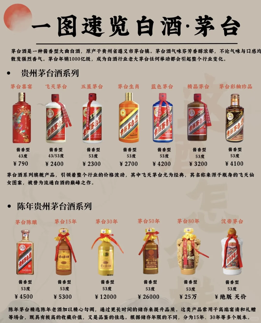 茅台酒怎么买不踩坑？