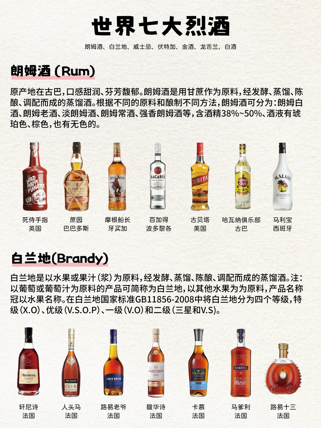 绝了❗️一文秒懂世界七大烈酒