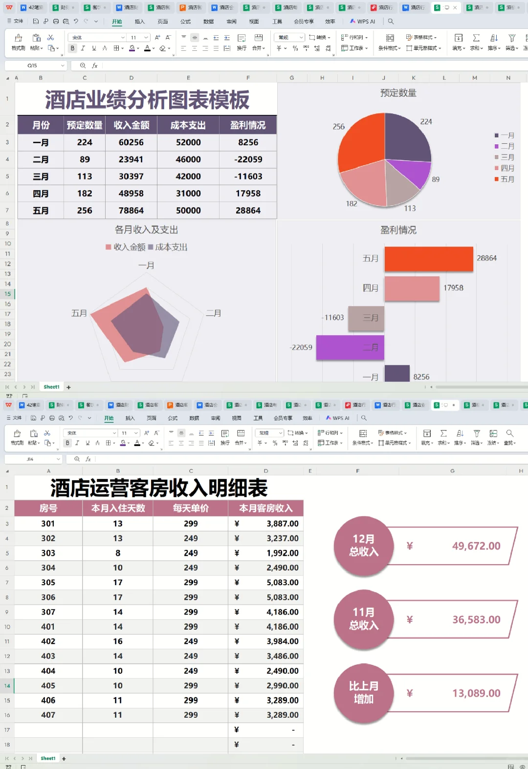 说真心话，能做酒店会计的绝非一般人物