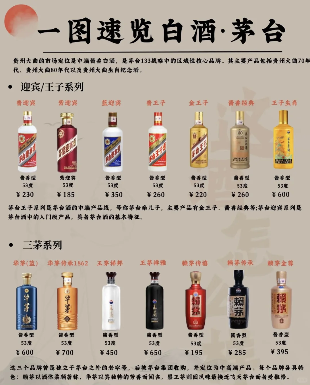 茅台酒怎么买不踩坑？