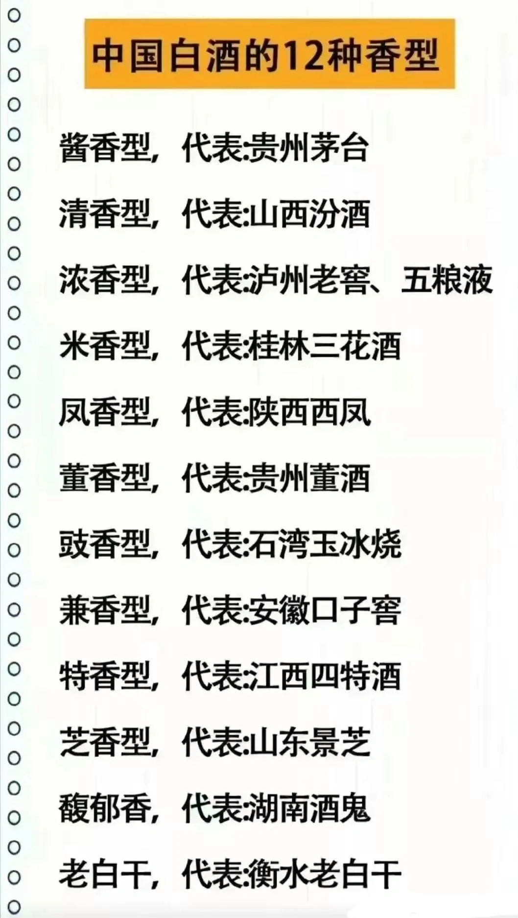 中国白酒的12种香型！