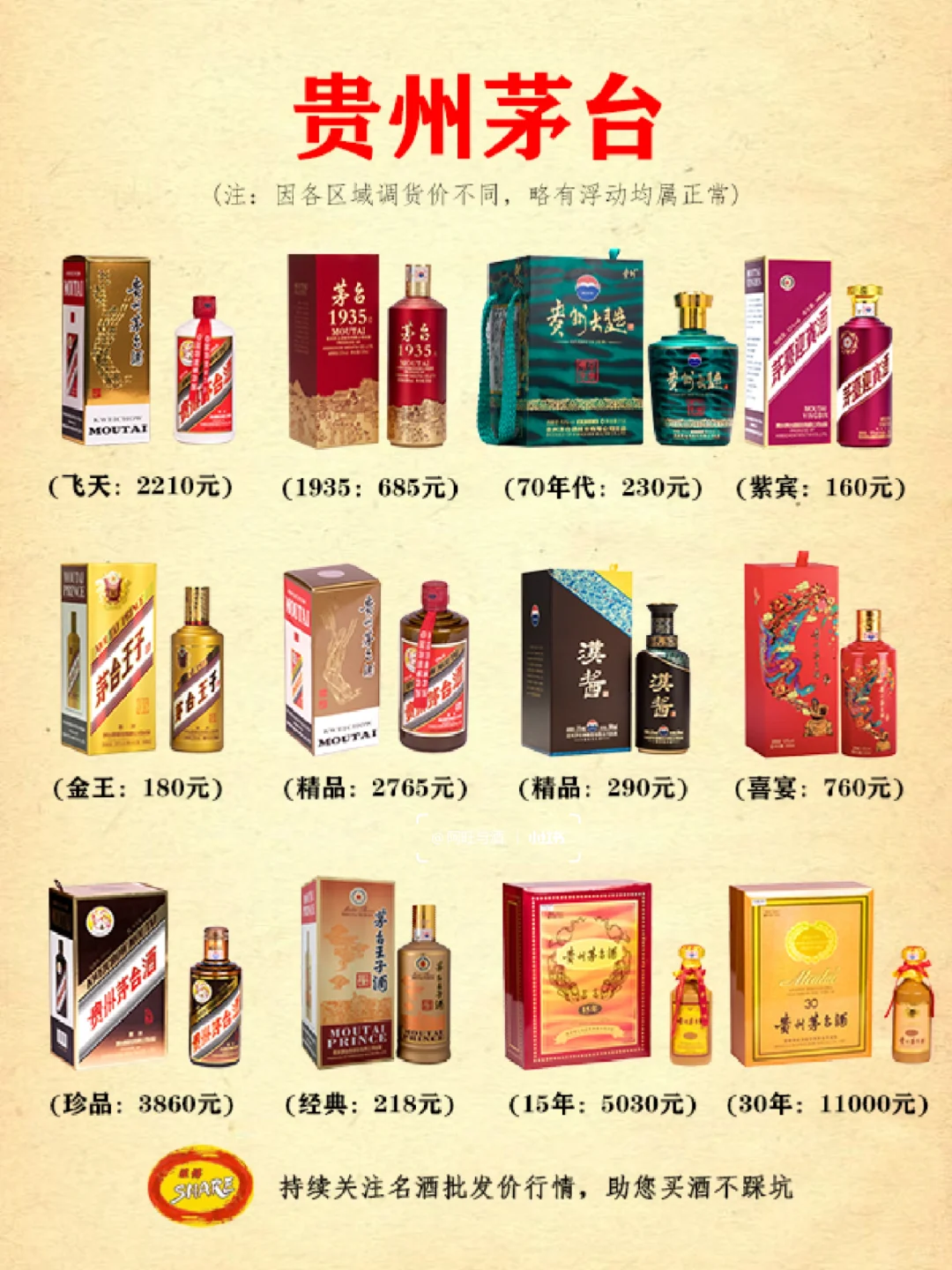 白酒行情速递：10名酒品牌价格一览✌✌✌