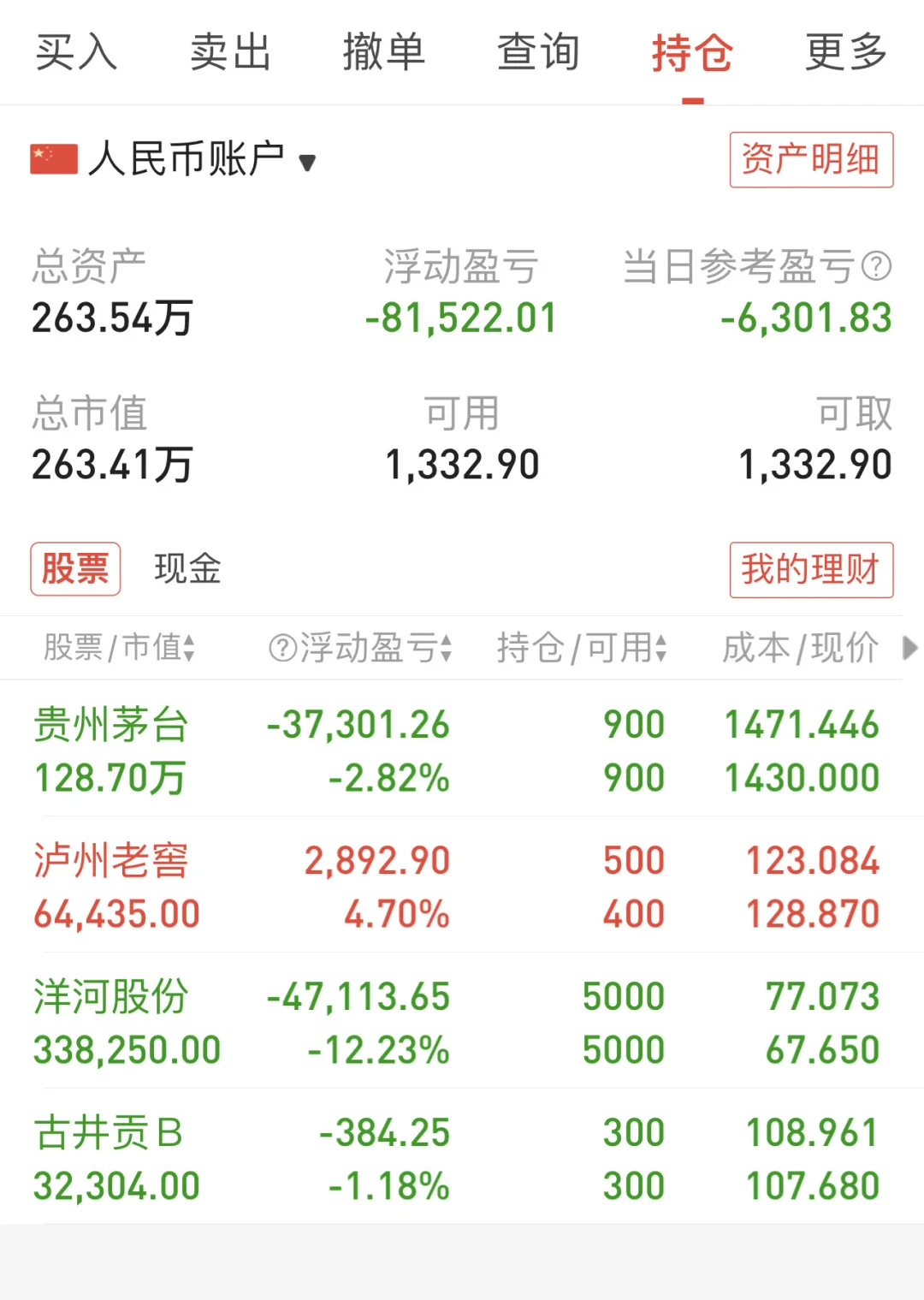 今日亏损4.2万，心在滴血（第251天）