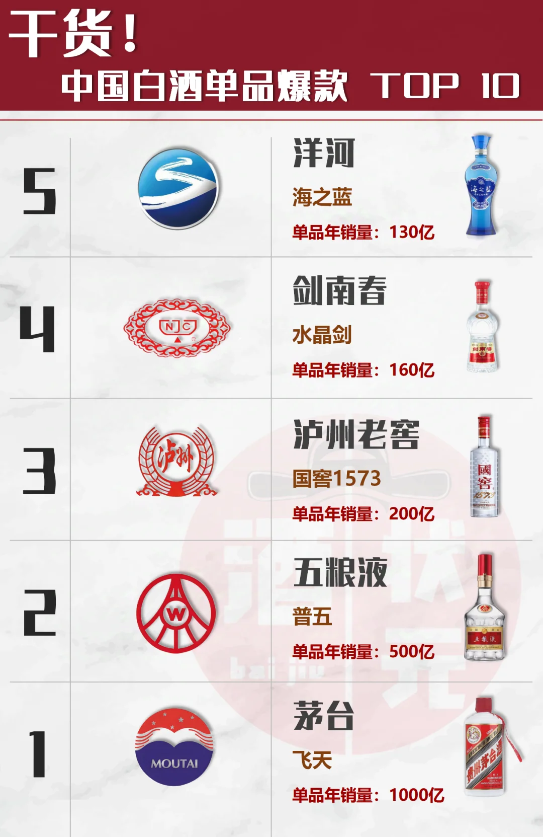 干货！中国白酒超级单品榜单?选购攻略