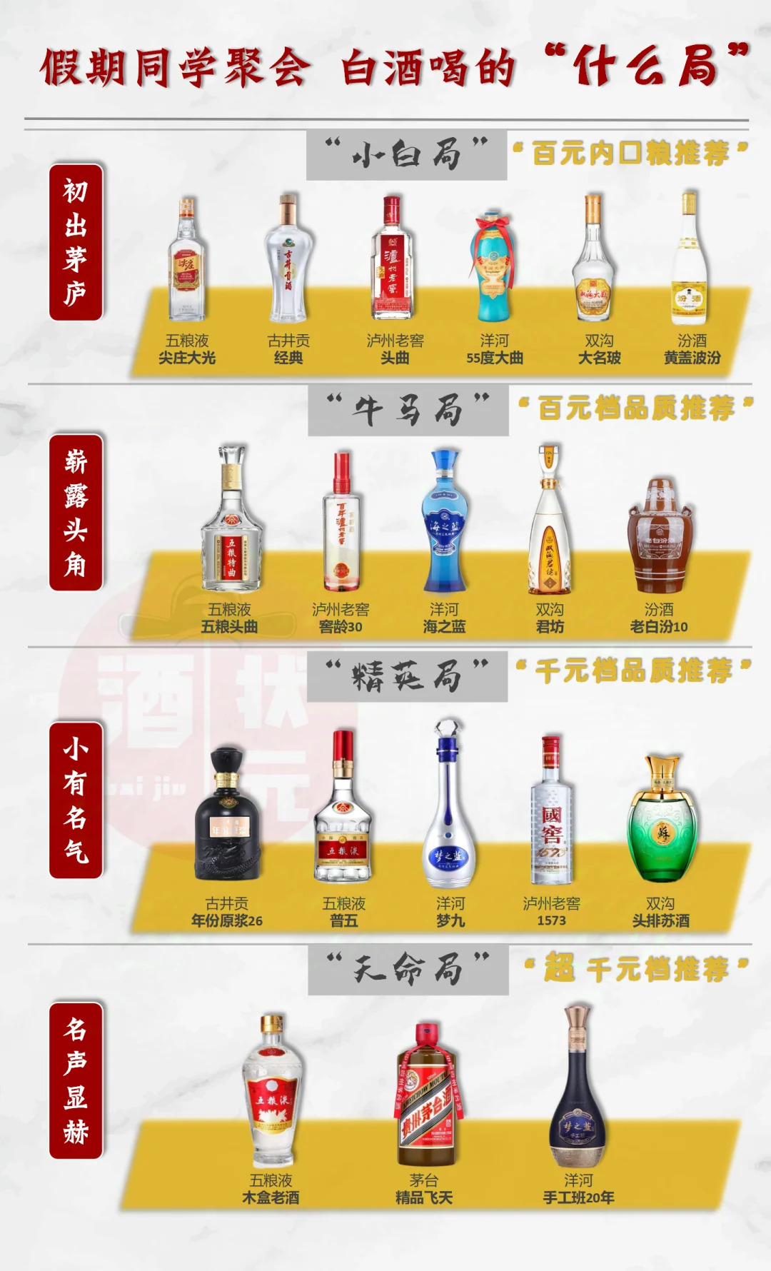 白酒酒局用酒推荐/参加的什么酒局？