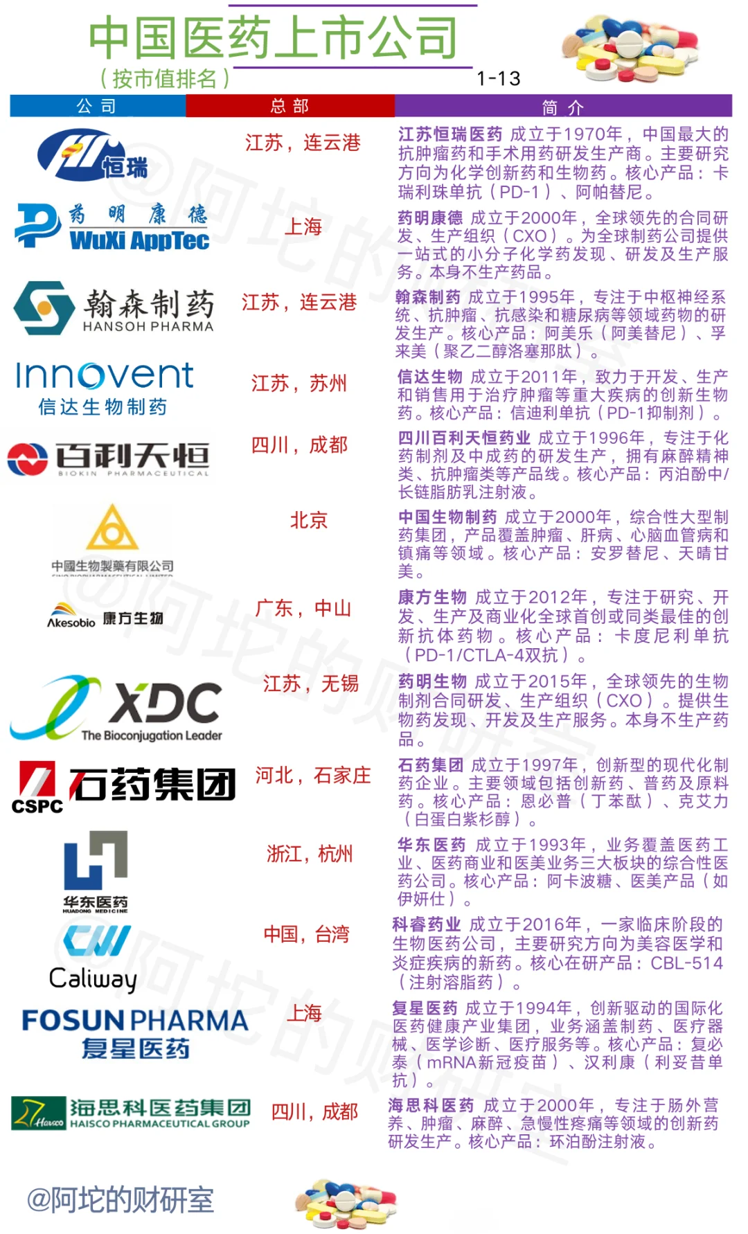 中国医药龙头企业全解析，你知道几家？