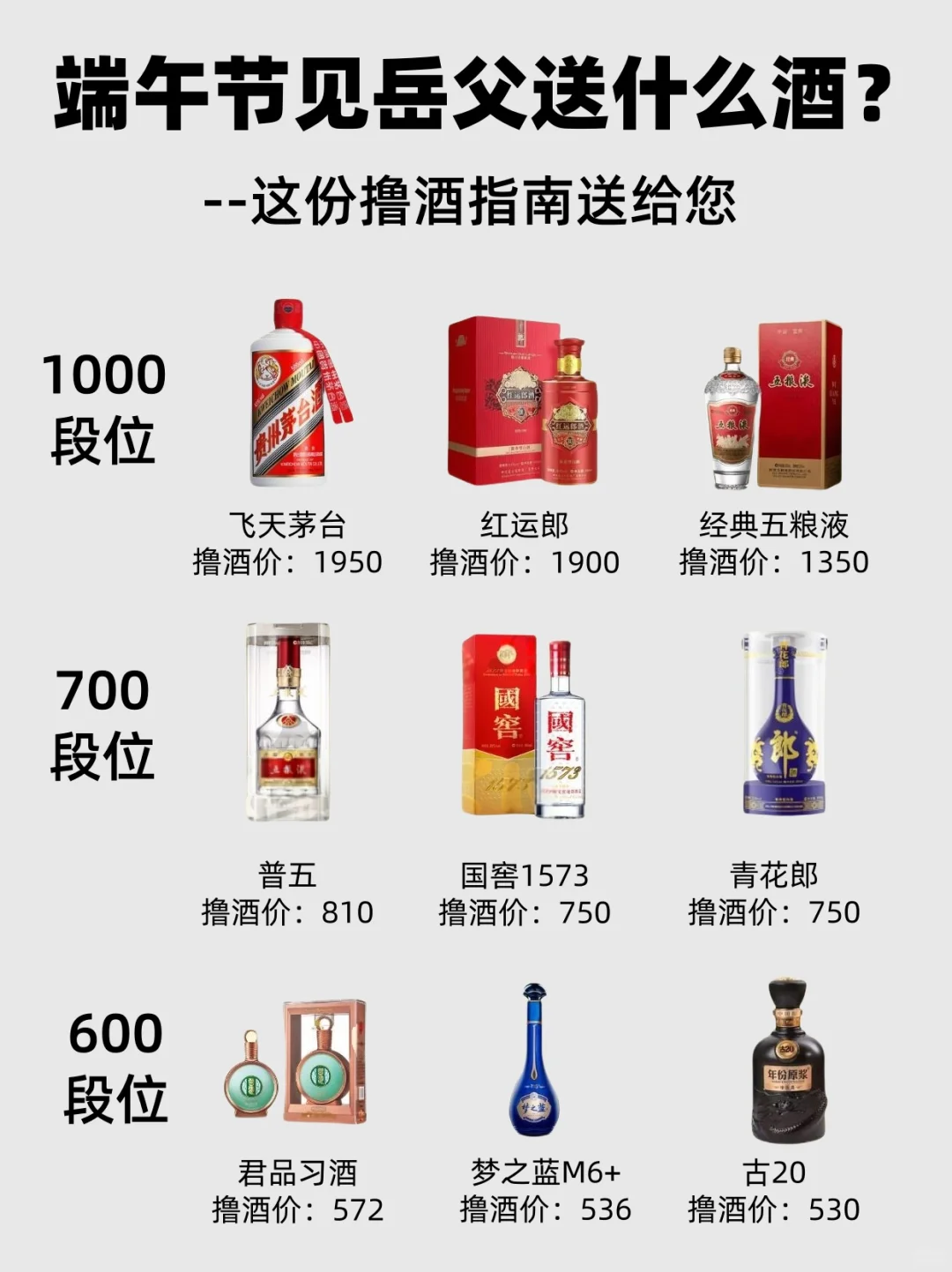 大家端午节给老丈人送啥档次的酒?