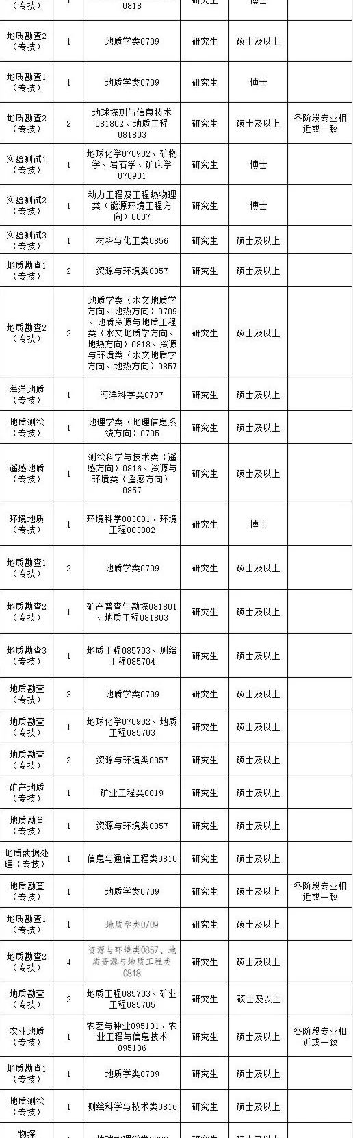 硕士➕免笔试｜河北人才引进又来！！！