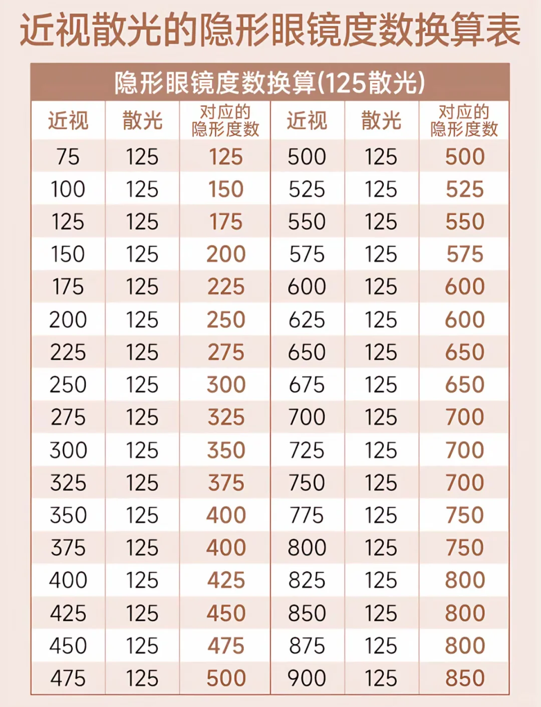 美瞳度数怎么选❓