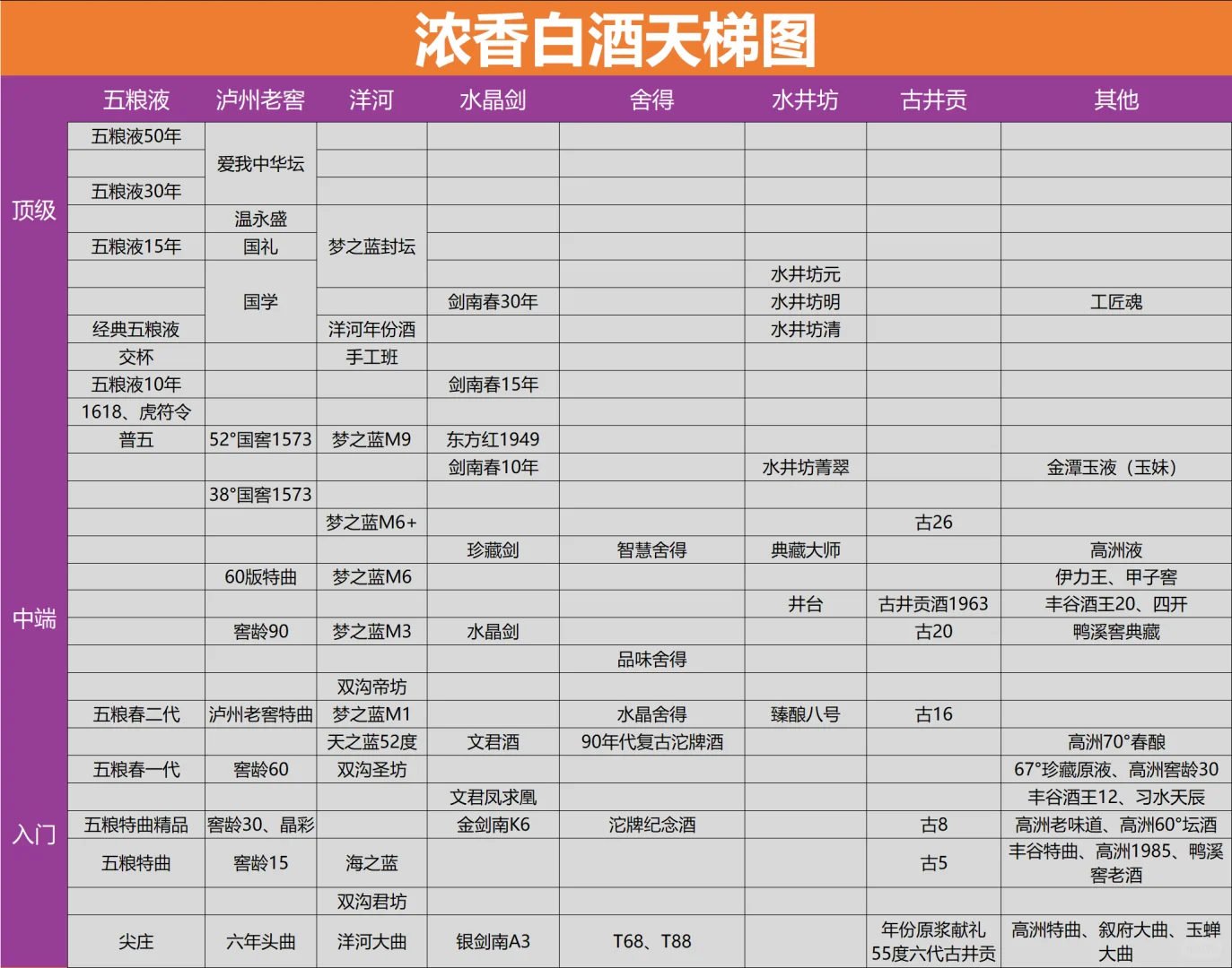 2025白酒天梯图，不知道买啥酒看他就够了