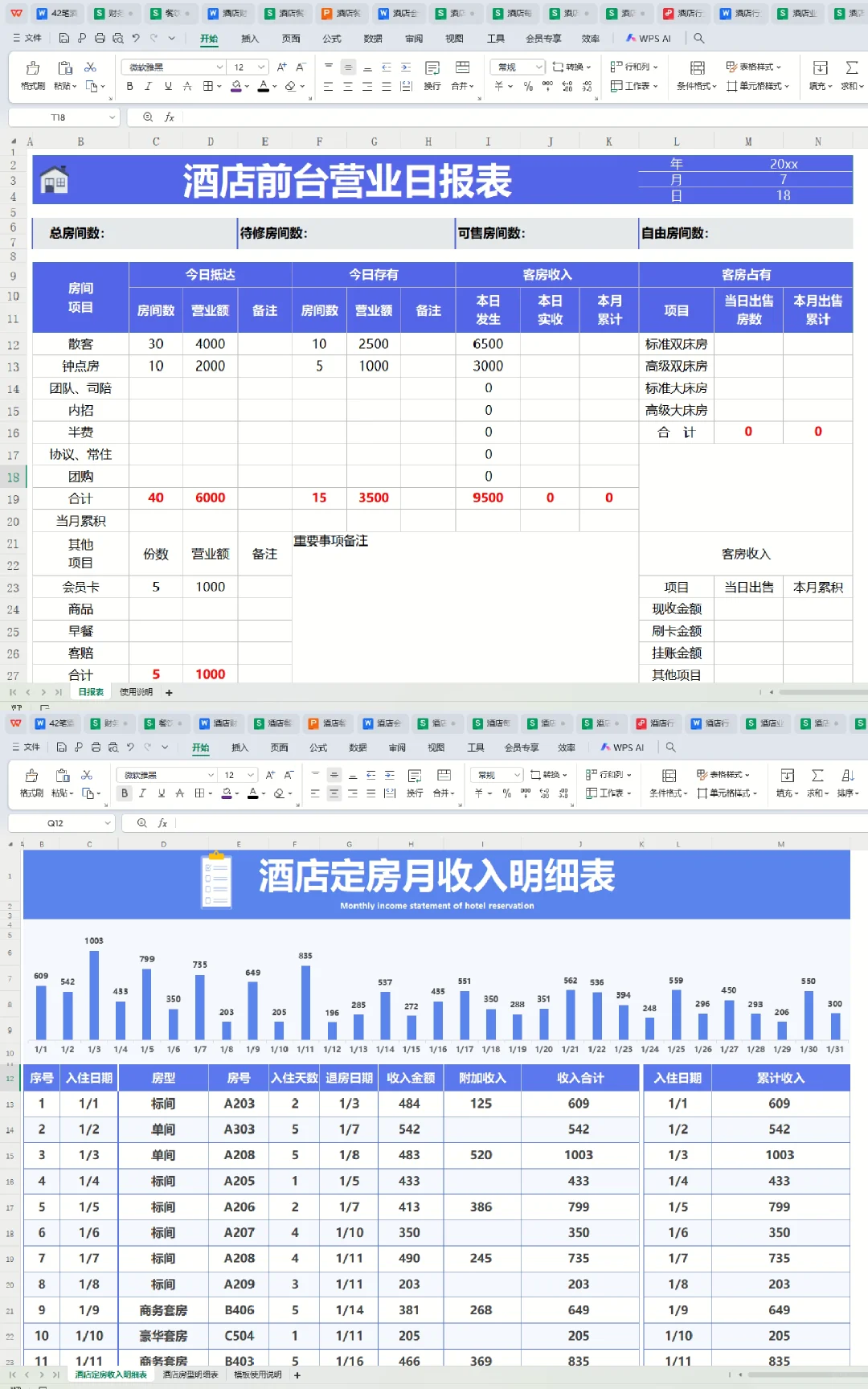 说真心话，能做酒店会计的绝非一般人物
