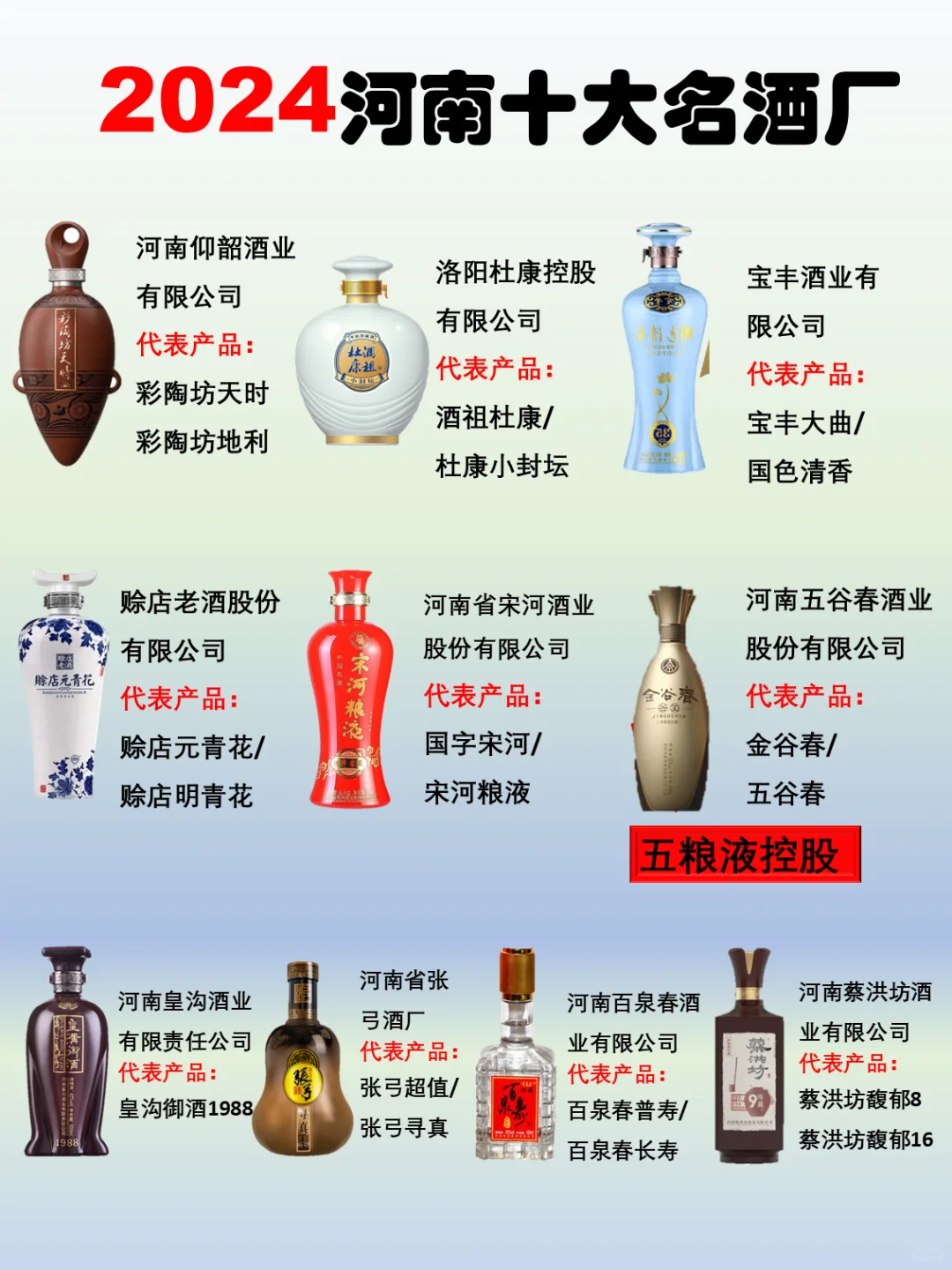 2024年河南省白酒排名？