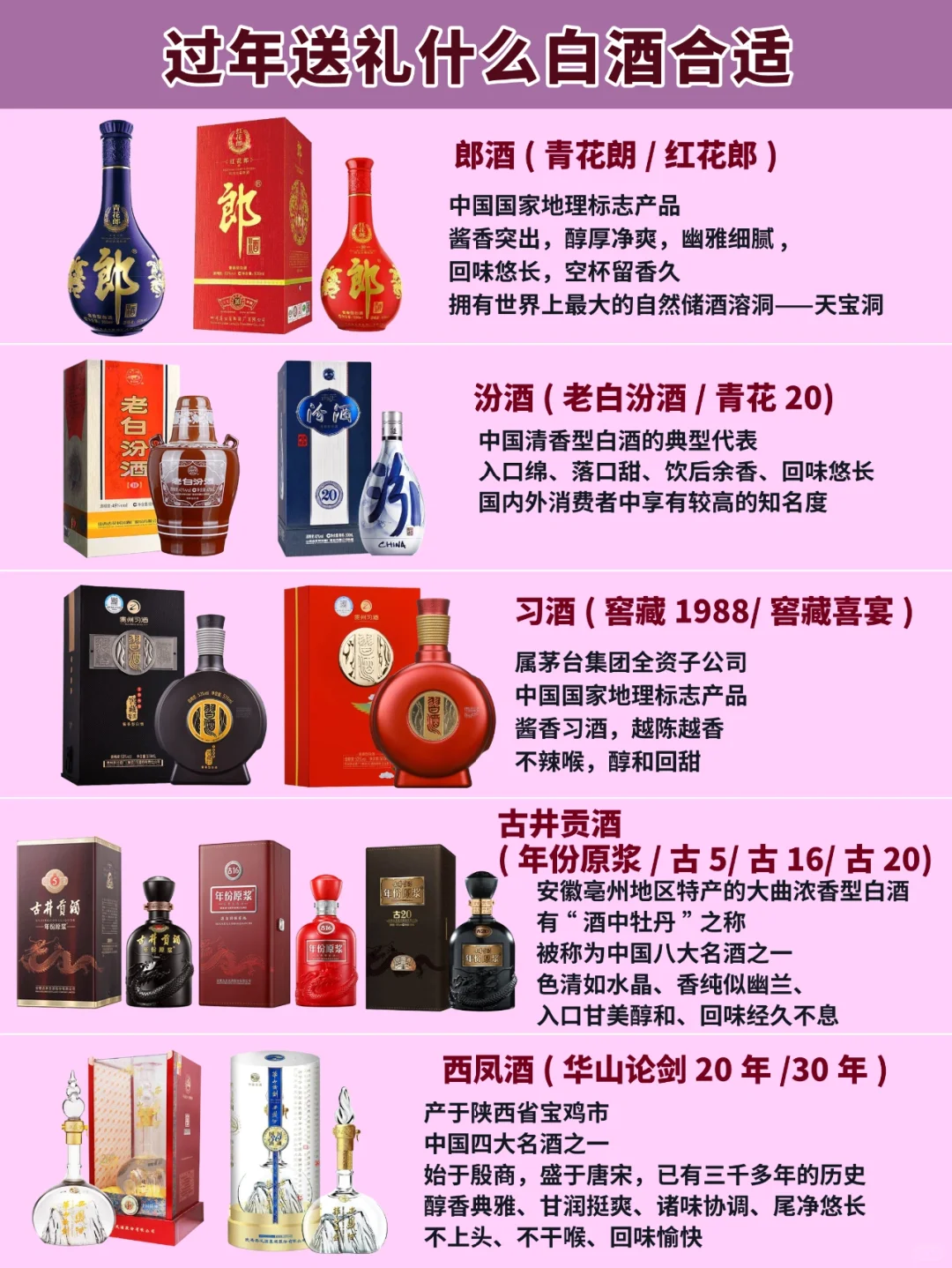 过年送礼什么白酒合适?有礼有面子?