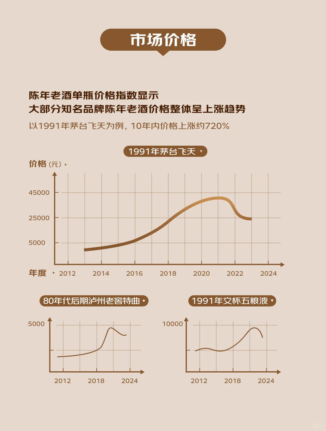 收藏者必看!陈年老酒消费十大趋势白皮书!