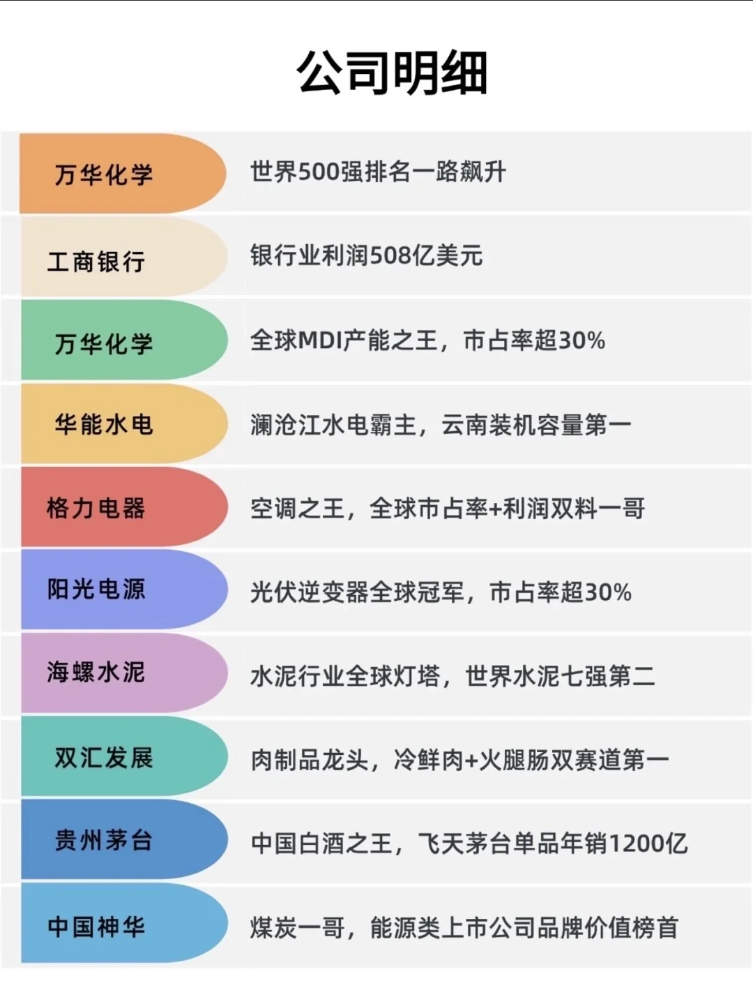 A股永不倒闭的优质企业