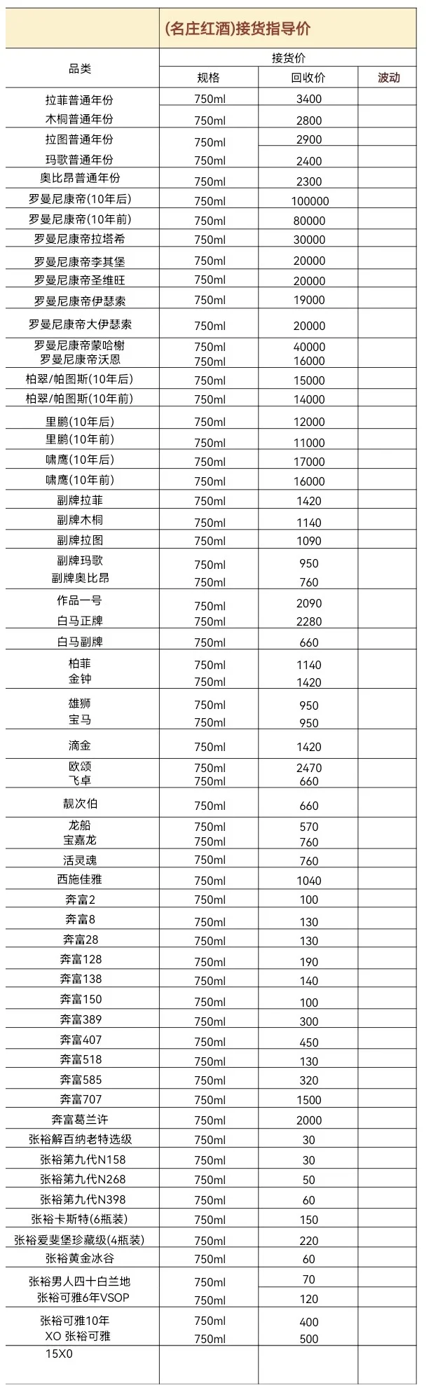 10.11茅台今日行情价格分享以及回收价格！